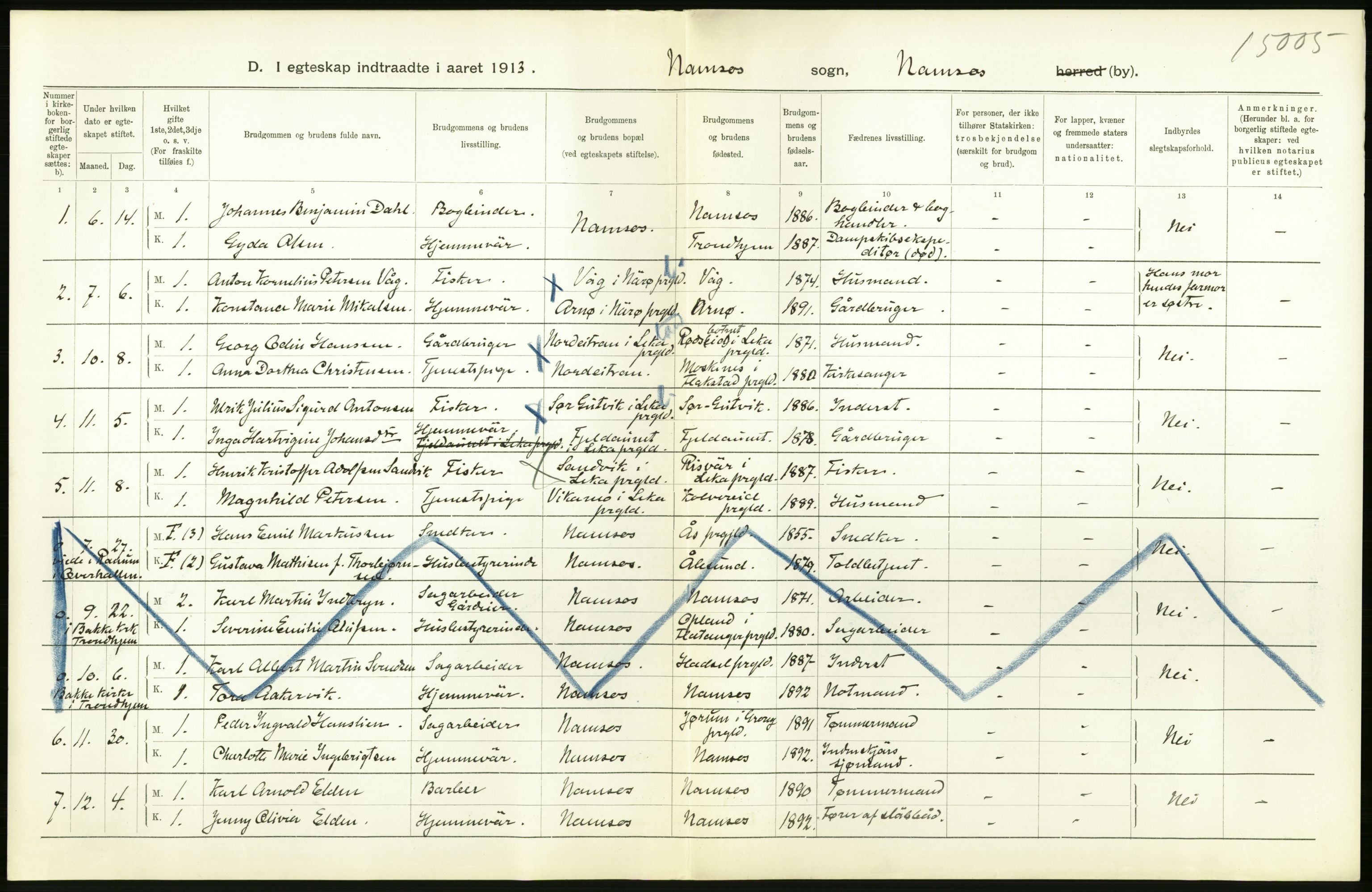 Statistisk sentralbyrå, Sosiodemografiske emner, Befolkning, AV/RA-S-2228/D/Df/Dfb/Dfbc/L0042: N. Trondhjems amt: Gifte, døde, dødfødte. Bygder og byer., 1913, p. 148