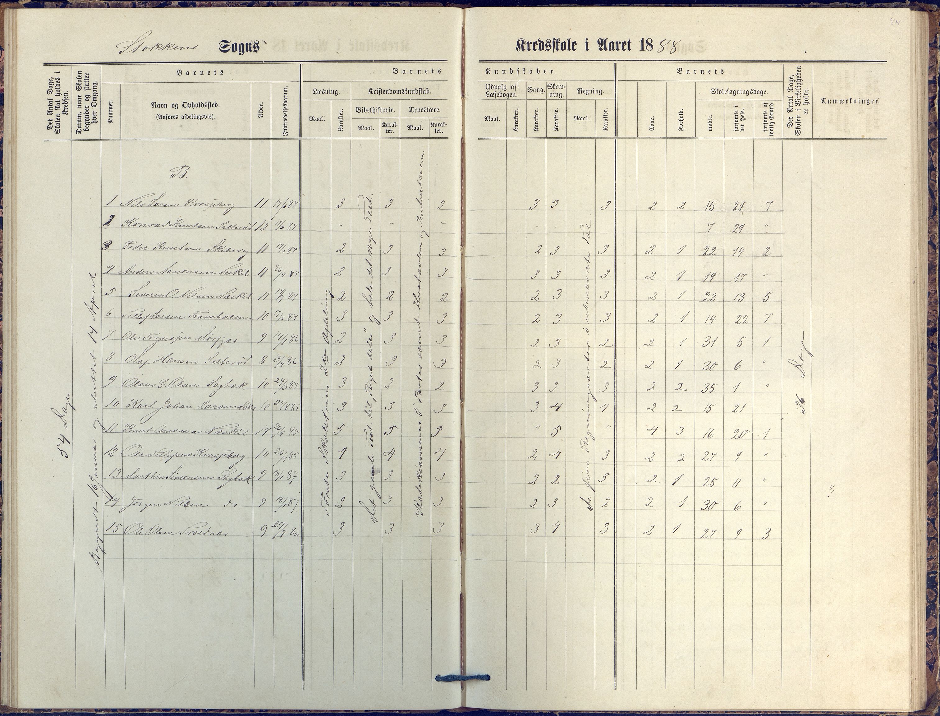 Stokken kommune, AAKS/KA0917-PK/04/04c/L0007: Skoleprotokoll  nederste avd., 1879-1891, p. 44