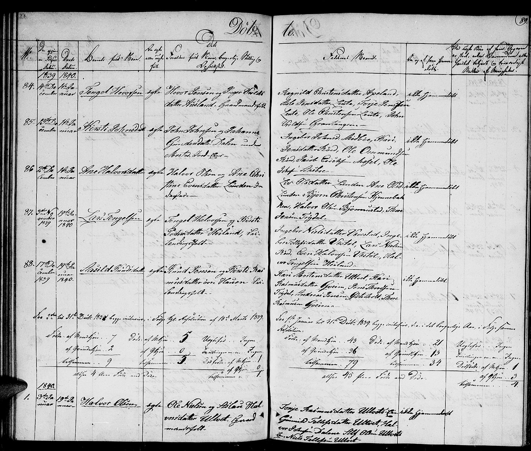 Gjerstad sokneprestkontor, AV/SAK-1111-0014/F/Fb/Fba/L0003: Parish register (copy) no. B 3, 1829-1844, p. 89