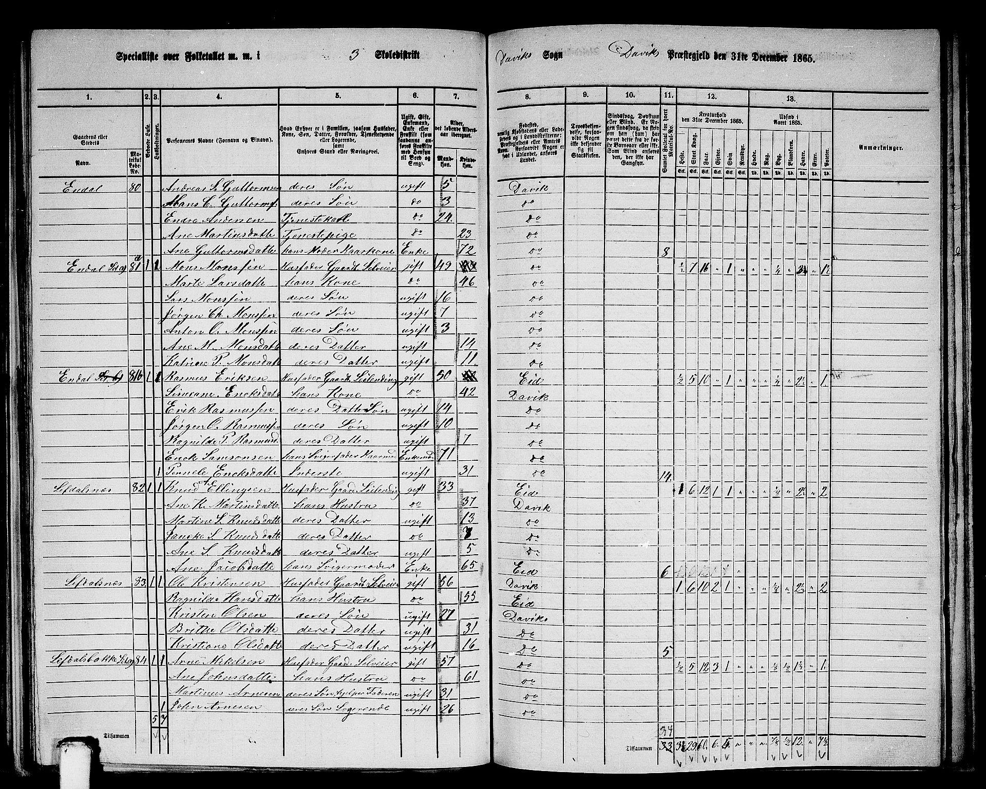 RA, 1865 census for Davik, 1865, p. 60