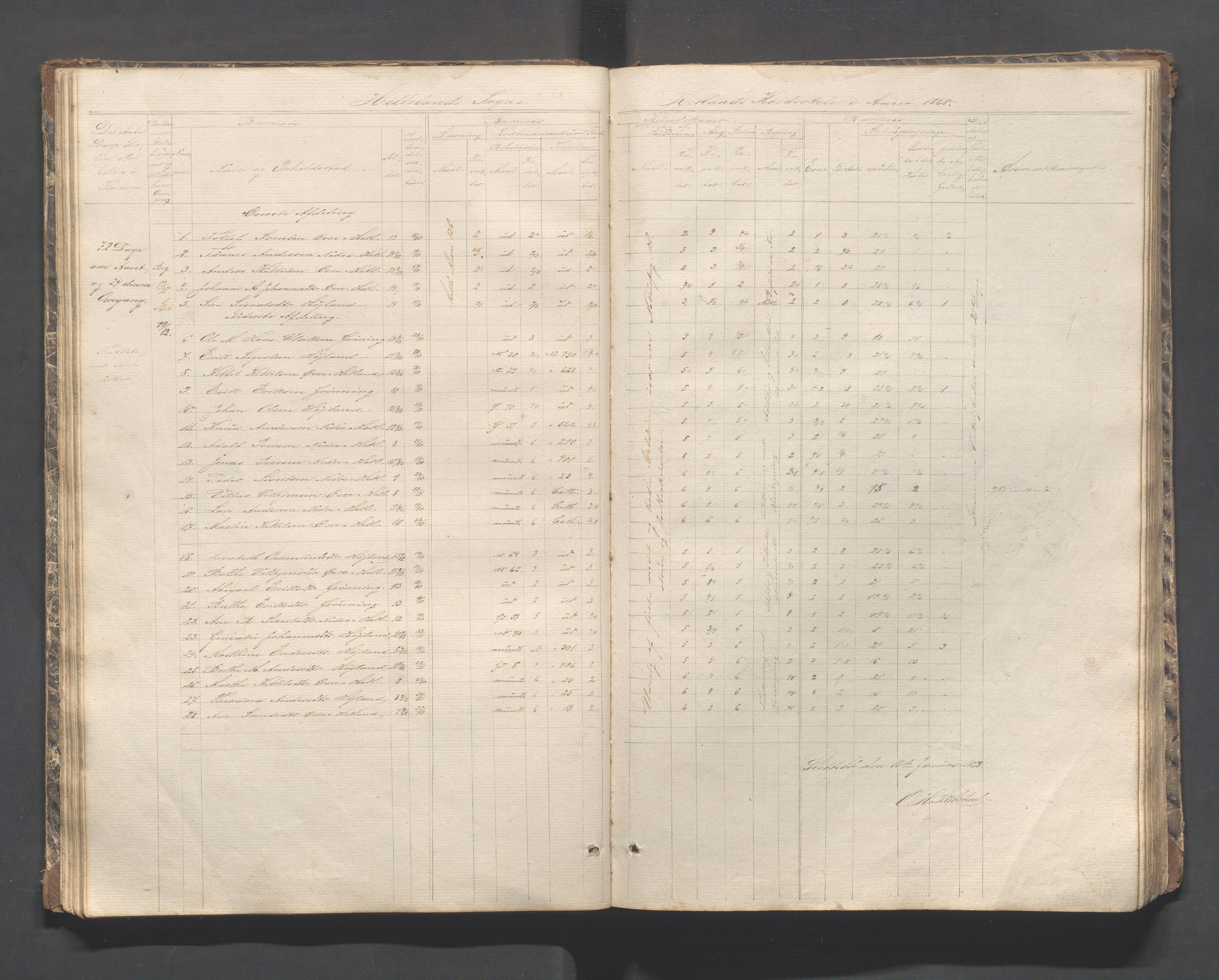 Helleland kommune - Skolekommisjonen/skolestyret, IKAR/K-100486/H/L0002: Skoleprotokoll - Søndre distrikt, 1859-1890, p. 34