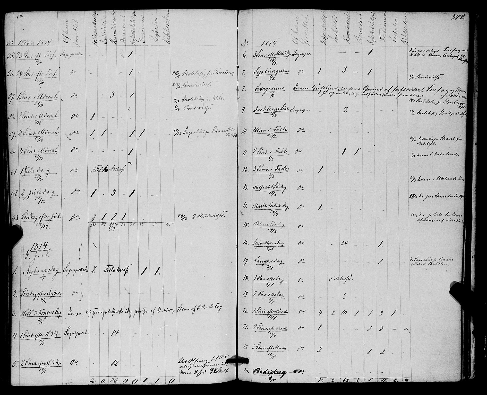 Kvæfjord sokneprestkontor, SATØ/S-1323/G/Ga/Gaa/L0004kirke: Parish register (official) no. 4, 1857-1877, p. 372