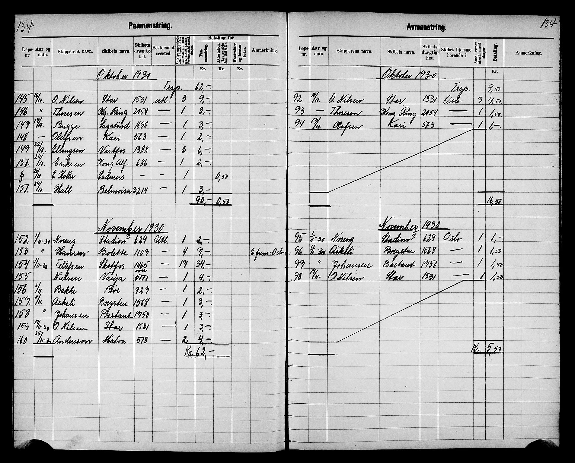 Fredrikstad mønstringskontor, AV/SAO-A-10569b/G/Ga/L0003: Mønstringsjournal, 1918-1939, p. 136