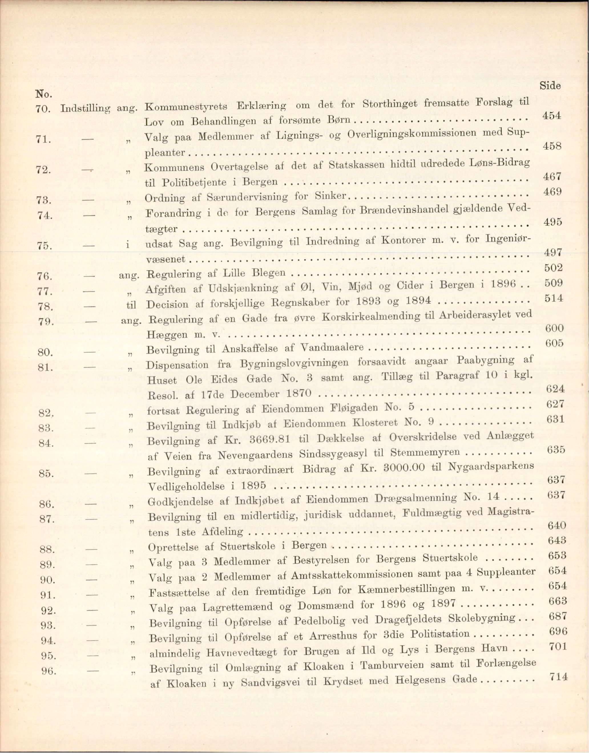 Bergen kommune. Formannskapet, BBA/A-0003/Ad/L0051: Bergens Kommuneforhandlinger, bind I, 1895