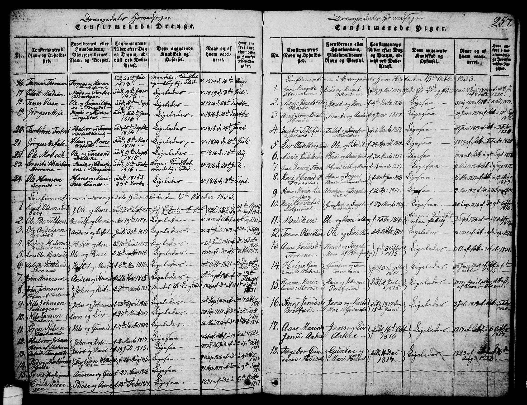 Drangedal kirkebøker, SAKO/A-258/G/Ga/L0001: Parish register (copy) no. I 1 /1, 1814-1856, p. 257