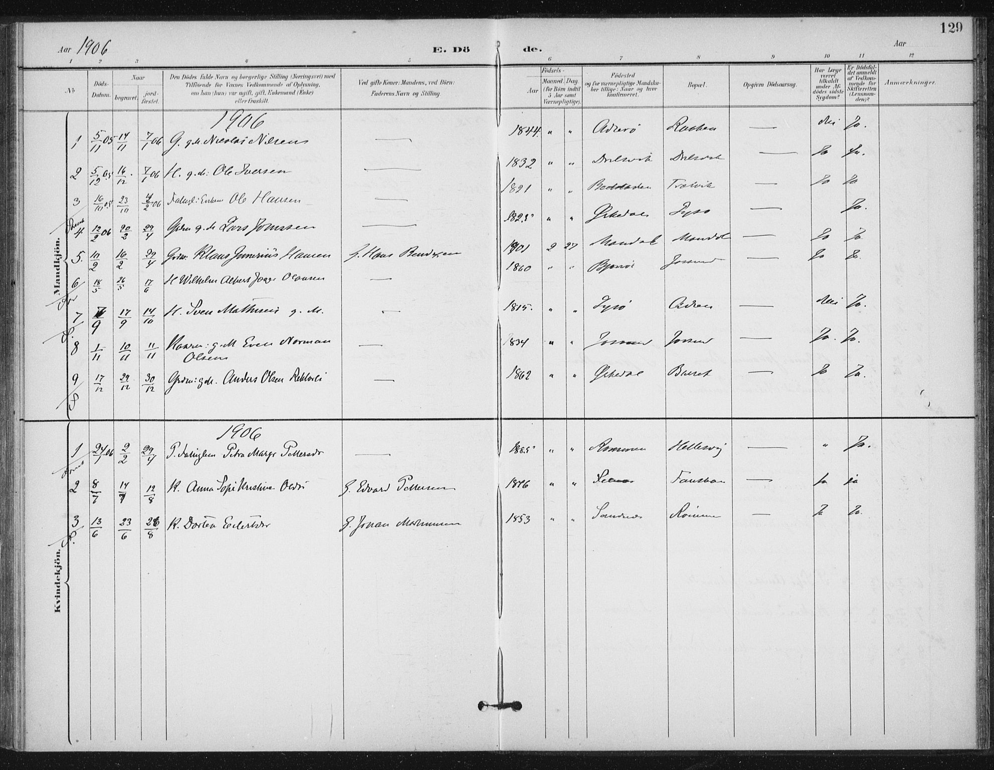 Ministerialprotokoller, klokkerbøker og fødselsregistre - Sør-Trøndelag, SAT/A-1456/654/L0664: Parish register (official) no. 654A02, 1895-1907, p. 129
