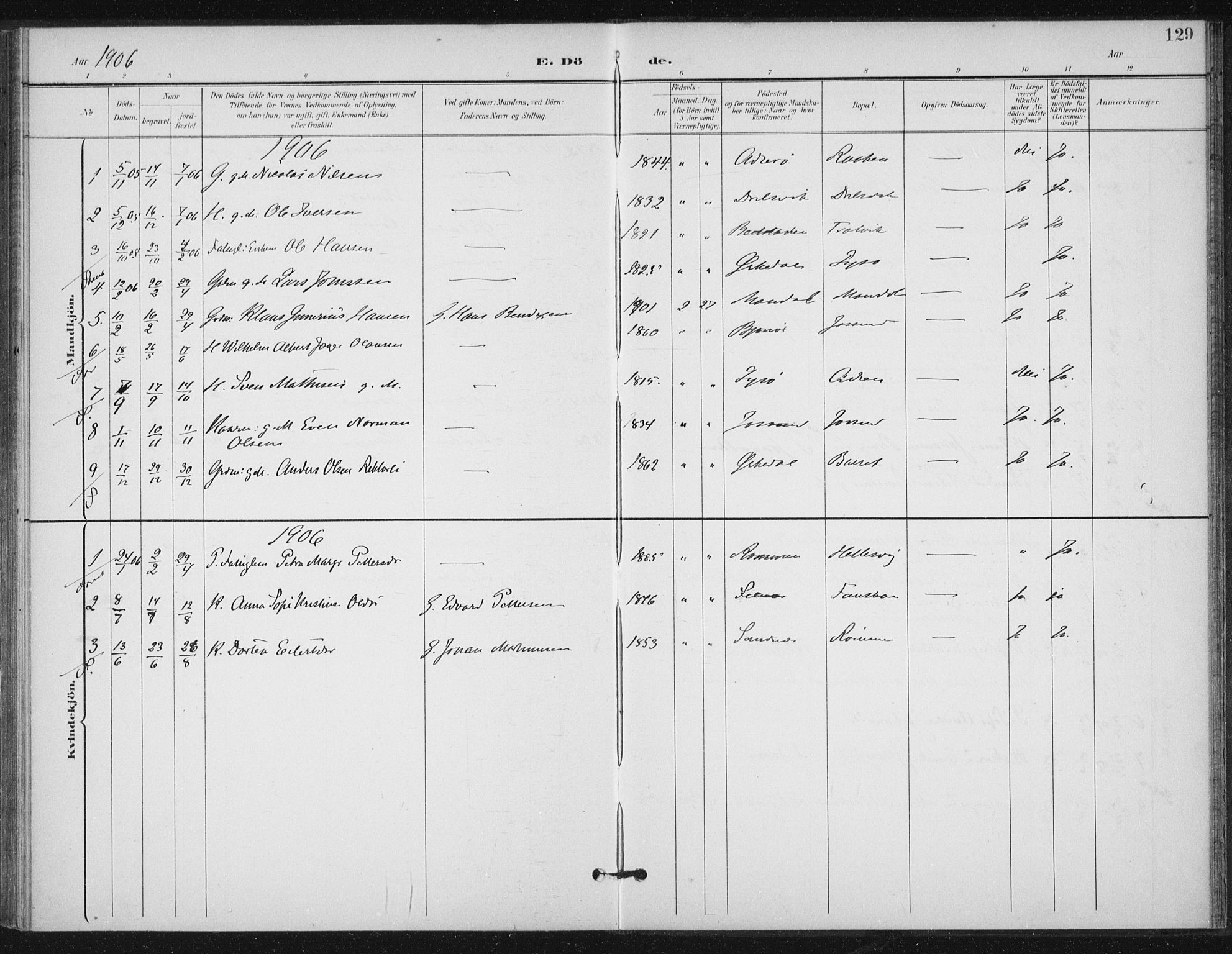 Ministerialprotokoller, klokkerbøker og fødselsregistre - Sør-Trøndelag, AV/SAT-A-1456/654/L0664: Parish register (official) no. 654A02, 1895-1907, p. 129