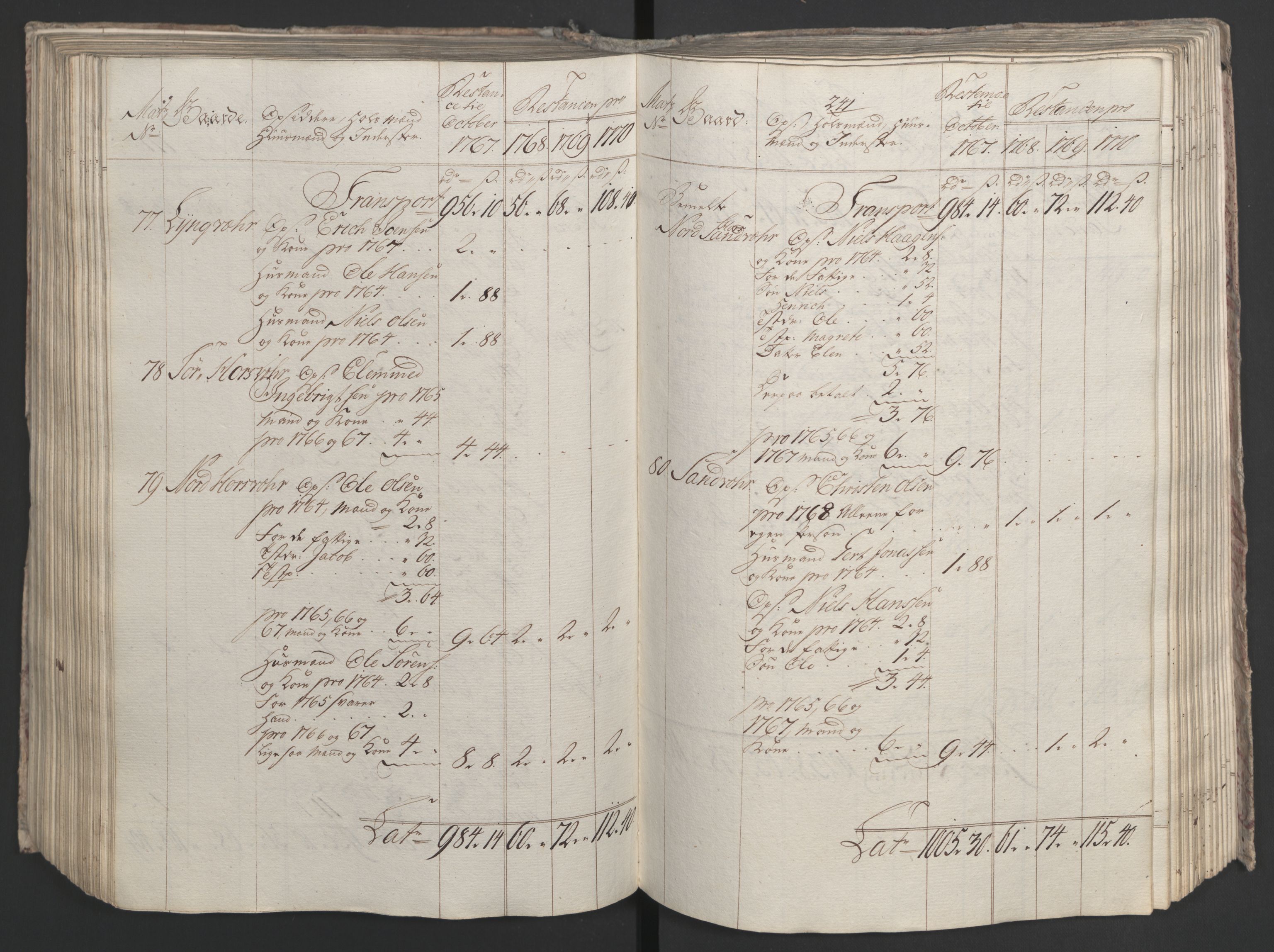 Rentekammeret inntil 1814, Realistisk ordnet avdeling, AV/RA-EA-4070/Ol/L0023: [Gg 10]: Ekstraskatten, 23.09.1762. Helgeland (restanseregister), 1767-1772, p. 500