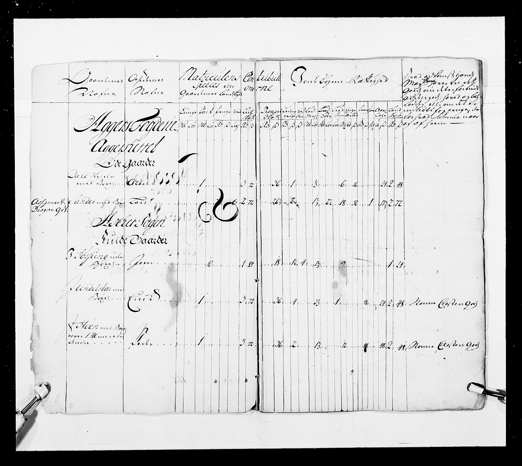 Stattholderembetet 1572-1771, AV/RA-EA-2870/Ek/L0038/0001: Jordebøker o.a. 1720-1728 vedkommende krongodset: / Krongods i Akershus bispedømme og Kristiansand bispedømme, 1720-1722, p. 4