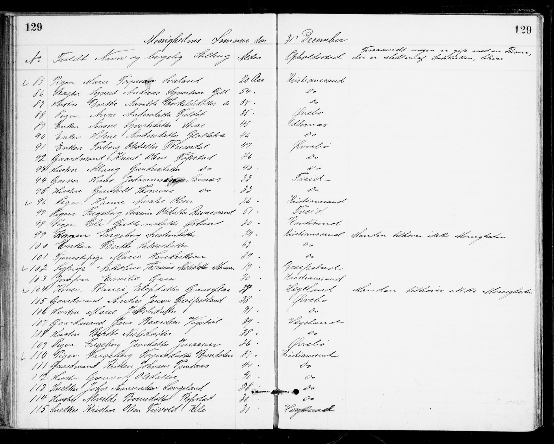 Den evangelisk-lutherske frikirke, Kristiansand, AV/SAK-1292-0017/F/Fa/L0002: Dissenter register no. F 10, 1889-1892, p. 129
