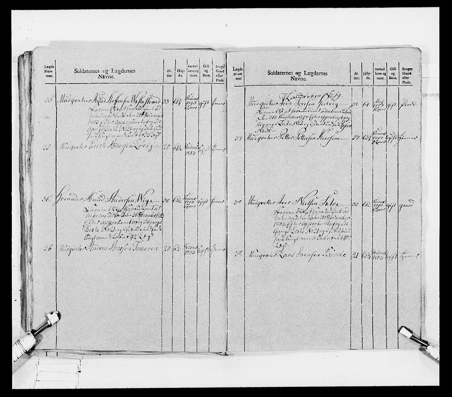 Generalitets- og kommissariatskollegiet, Det kongelige norske kommissariatskollegium, AV/RA-EA-5420/E/Eh/L0080: 2. Trondheimske nasjonale infanteriregiment, 1792-1800, p. 109