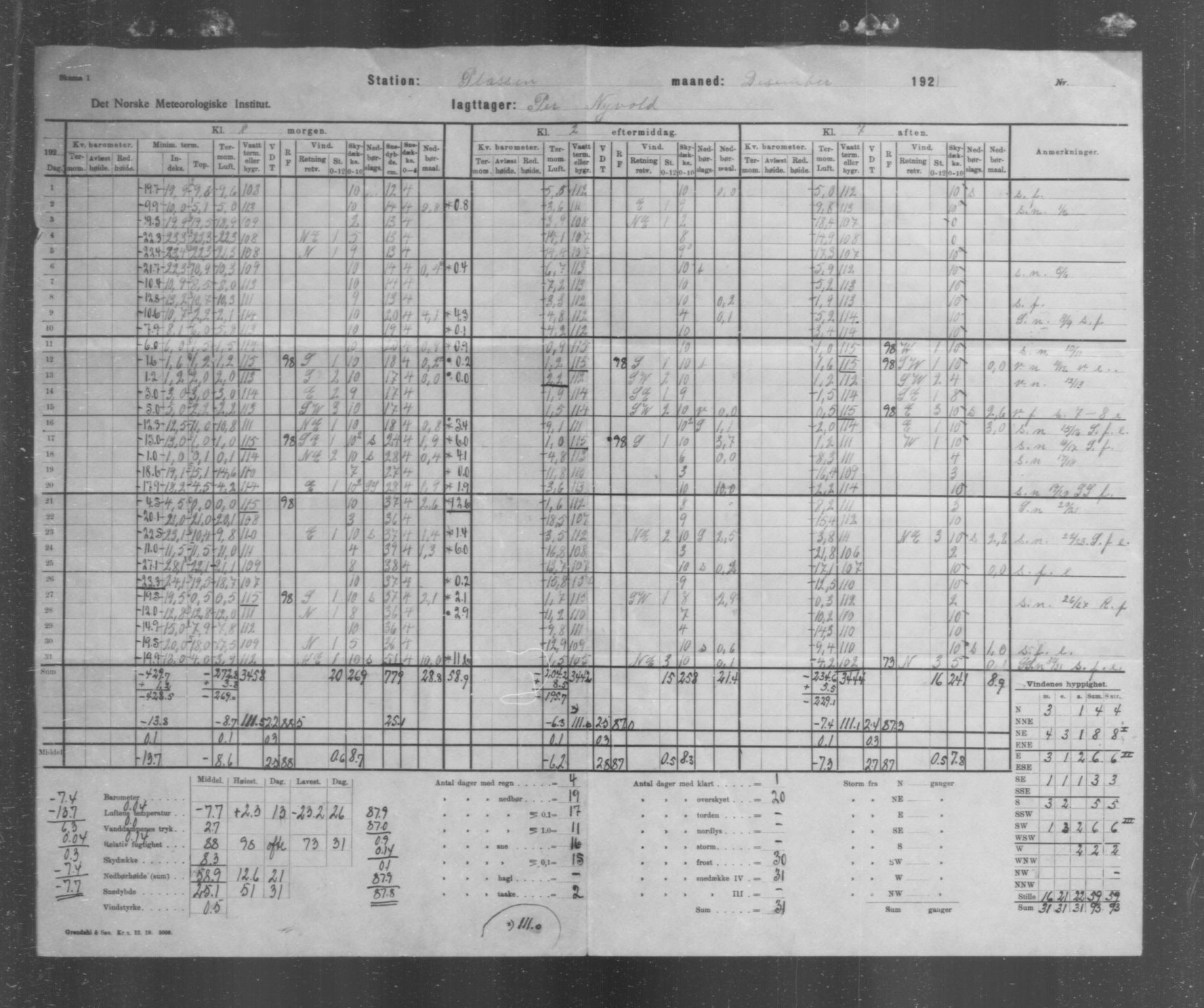 Det norske meteorologiske institutt, AV/RA-S-1570, 1869-1930, p. 15