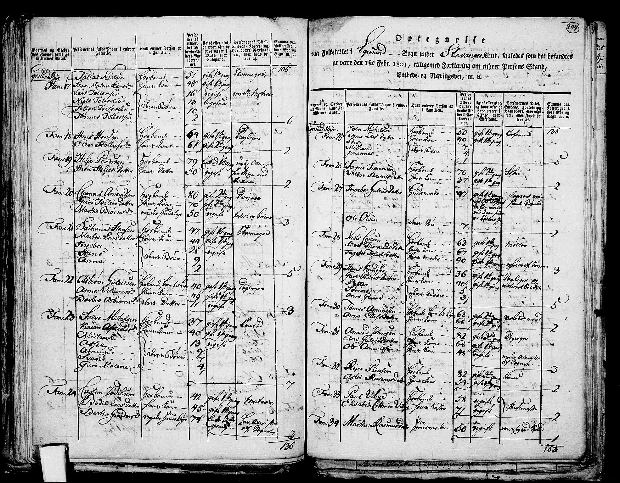 RA, 1801 census for 1116P Eigersund, 1801, p. 103b-104a