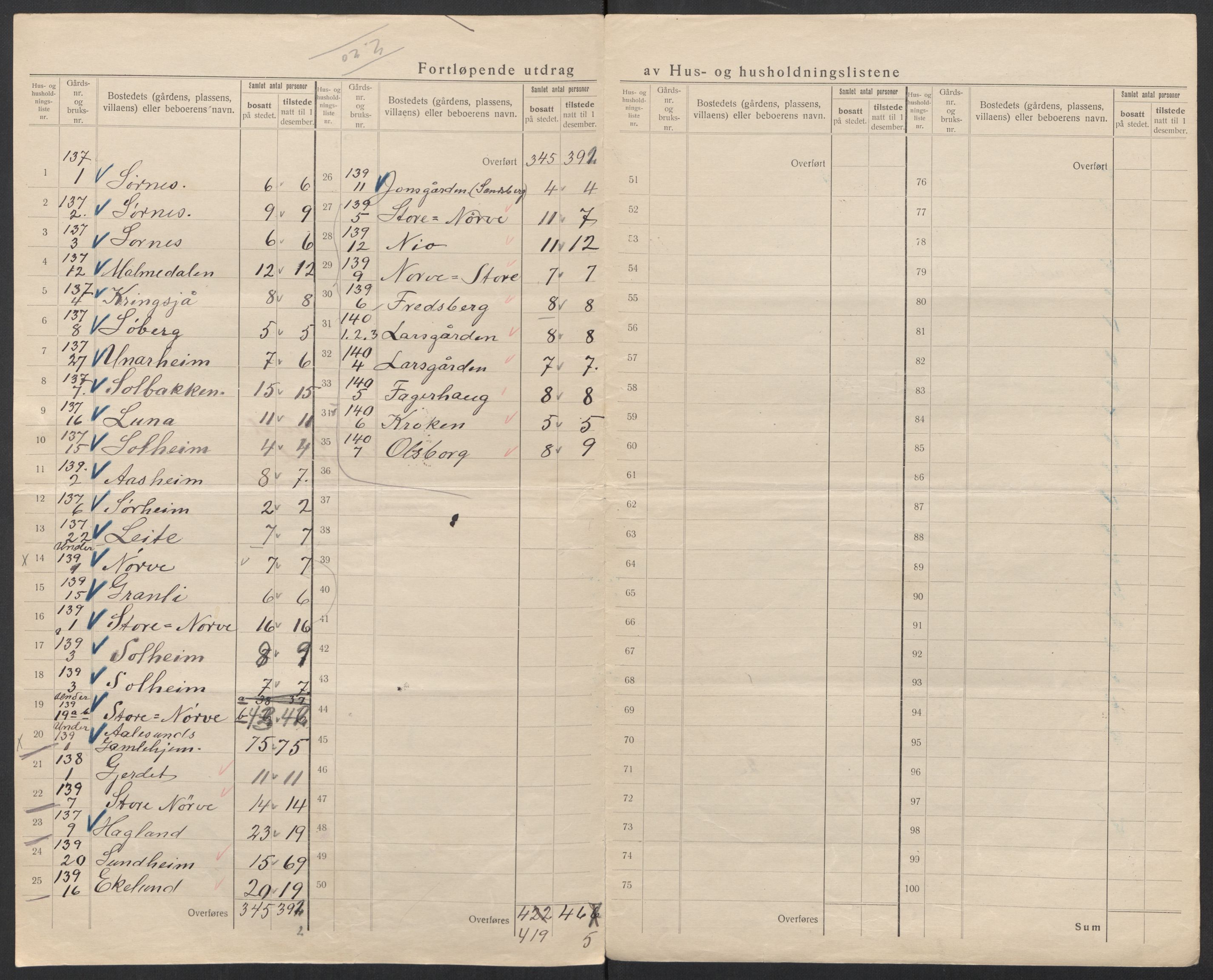 SAT, 1920 census for Borgund, 1920, p. 30