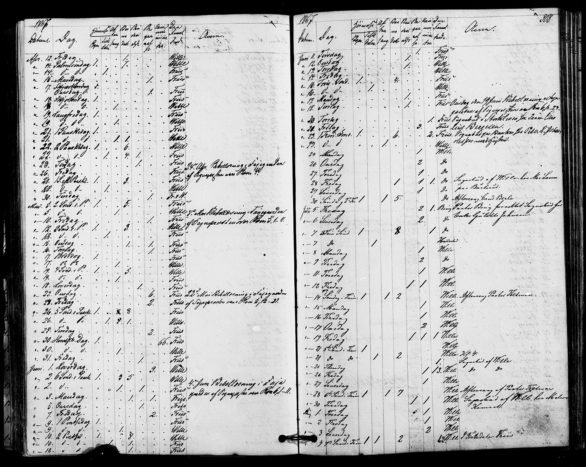 Halden prestekontor Kirkebøker, SAO/A-10909/F/Fa/L0010: Parish register (official) no. I 10, 1866-1877, p. 308