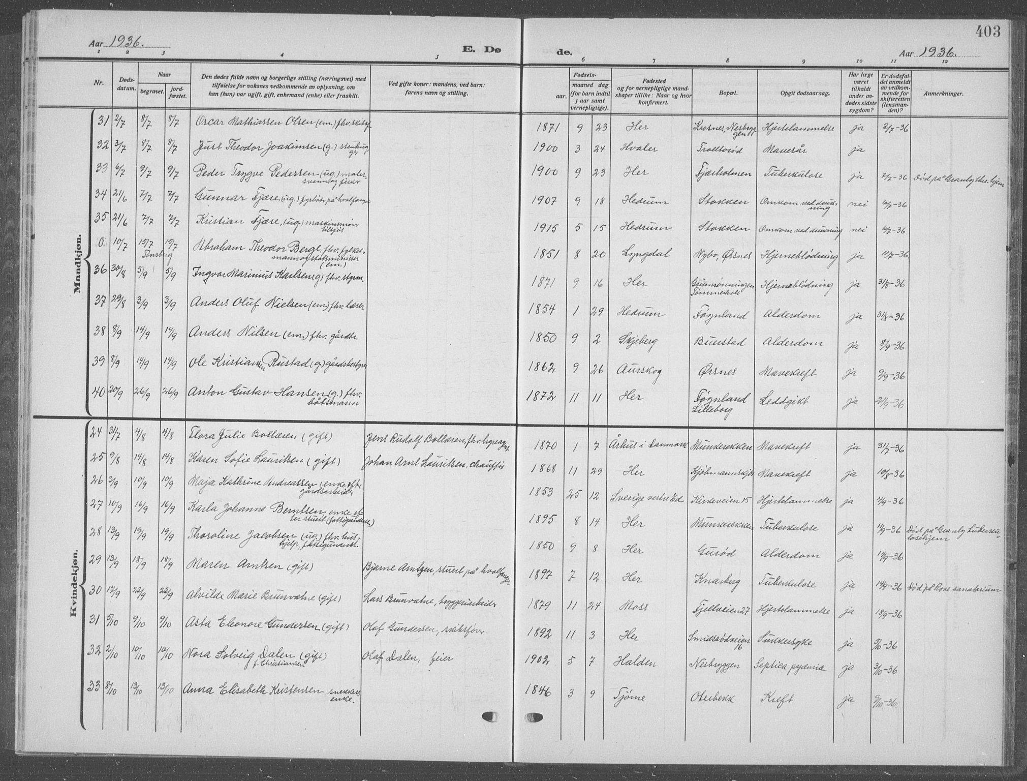 Nøtterøy kirkebøker, AV/SAKO-A-354/G/Ga/L0006: Parish register (copy) no. I 6, 1925-1939, p. 403