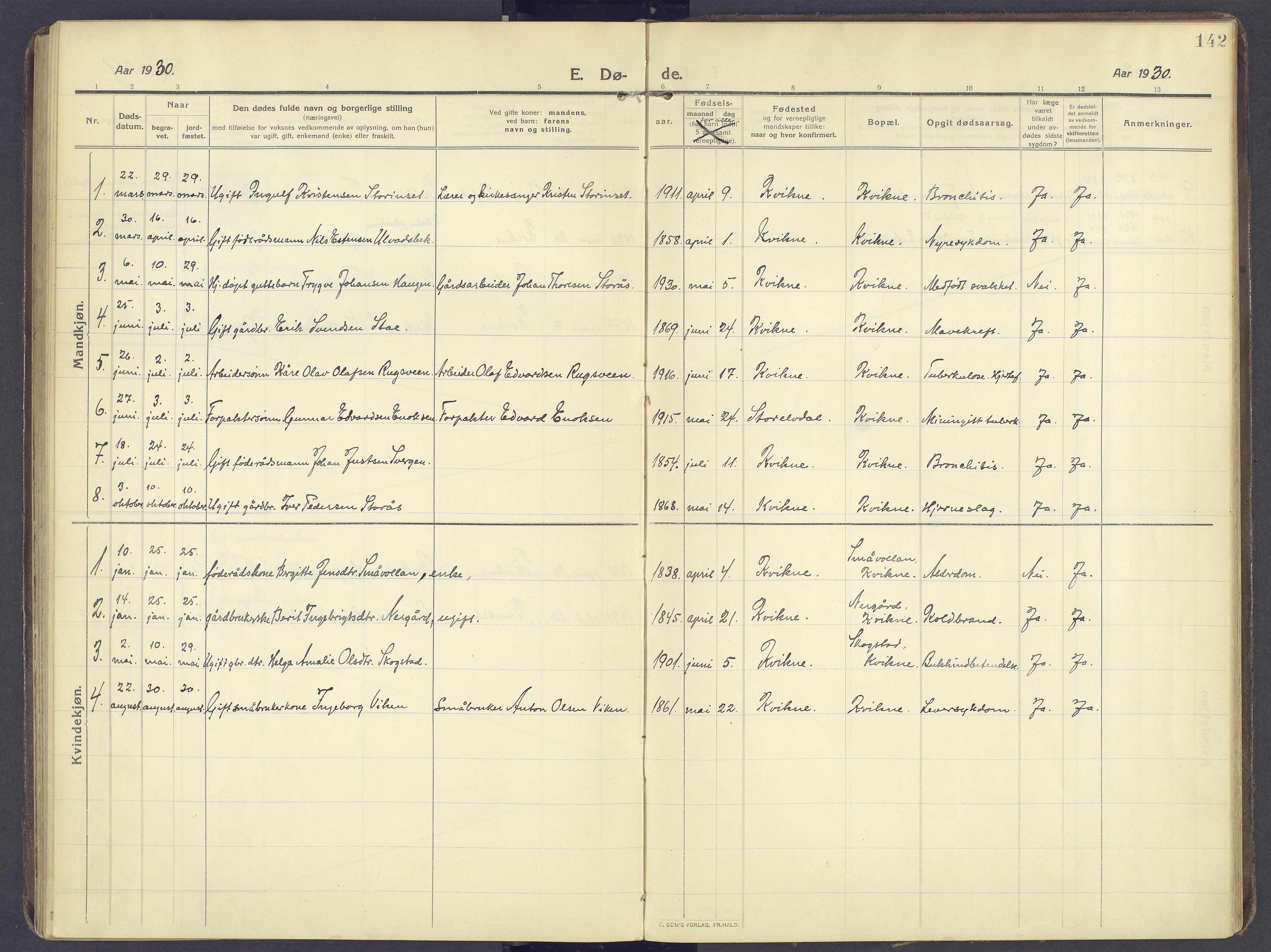 Kvikne prestekontor, AV/SAH-PREST-064/H/Ha/Haa/L0009: Parish register (official) no. 9, 1911-1942, p. 142