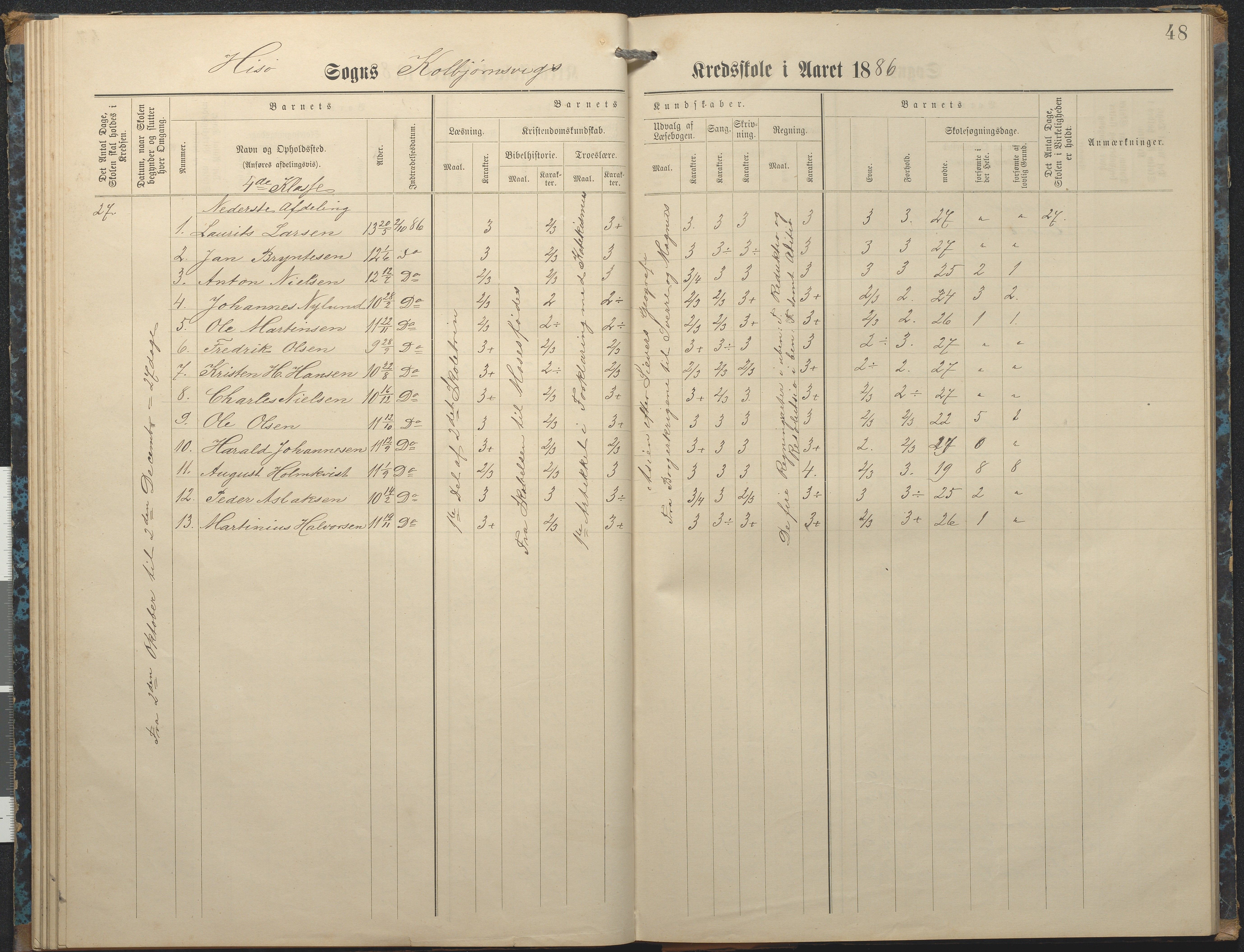 Hisøy kommune frem til 1991, AAKS/KA0922-PK/32/L0007: Skoleprotokoll, 1875-1891, p. 48