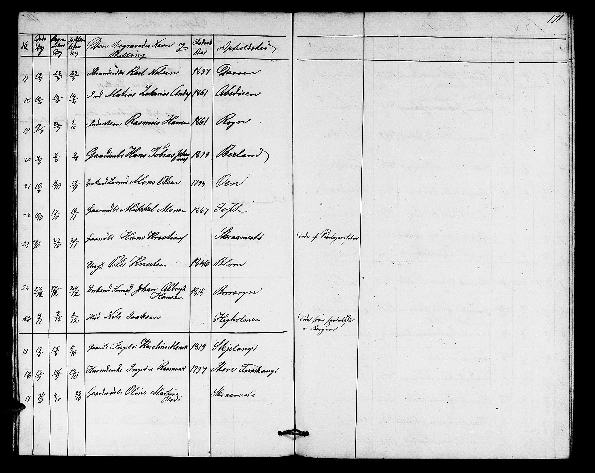 Herdla Sokneprestembete, AV/SAB-A-75701/H/Hab: Parish register (copy) no. A 1, 1859-1880, p. 171