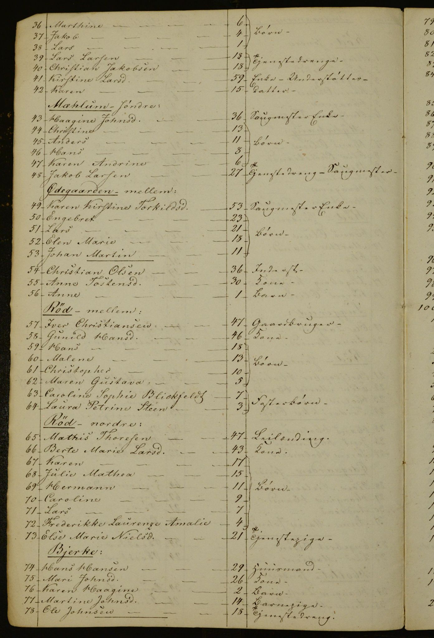 OBA, Census for Aker 1842, 1842