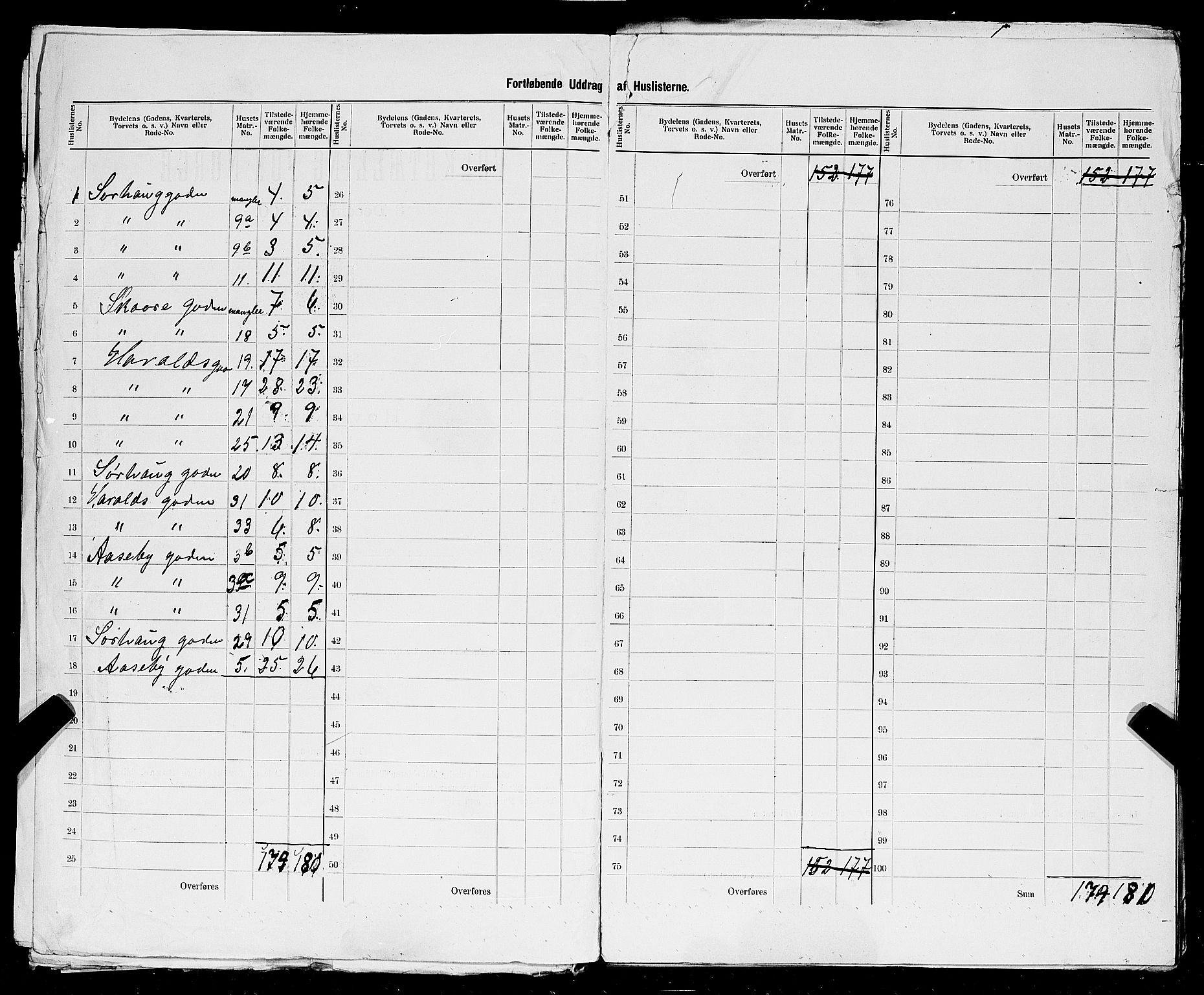 SAST, 1900 census for Haugesund, 1900, p. 70