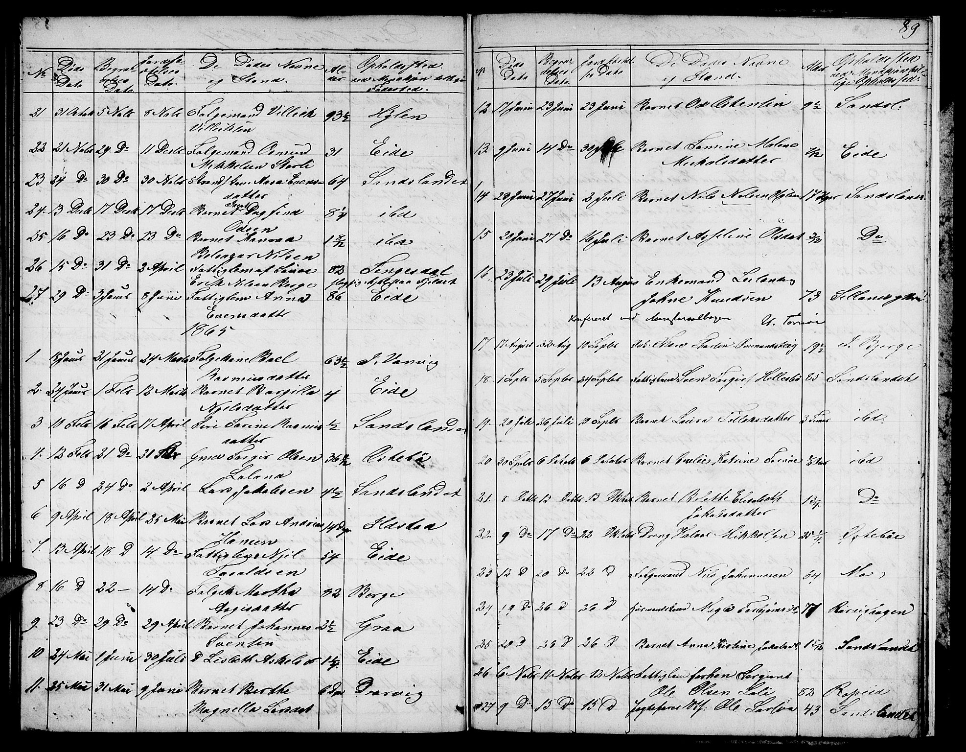 Sand sokneprestkontor, AV/SAST-A-101848/01/IV/L0002: Parish register (copy) no. B 2, 1852-1871, p. 89