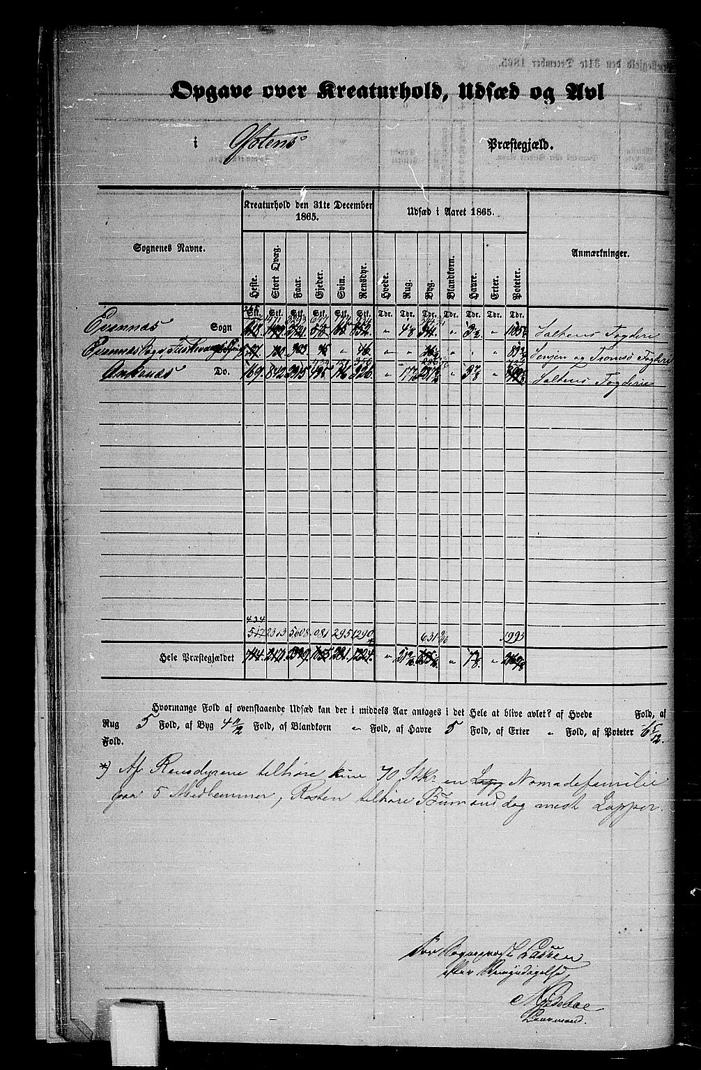 RA, 1865 census for Ofoten, 1865, p. 11