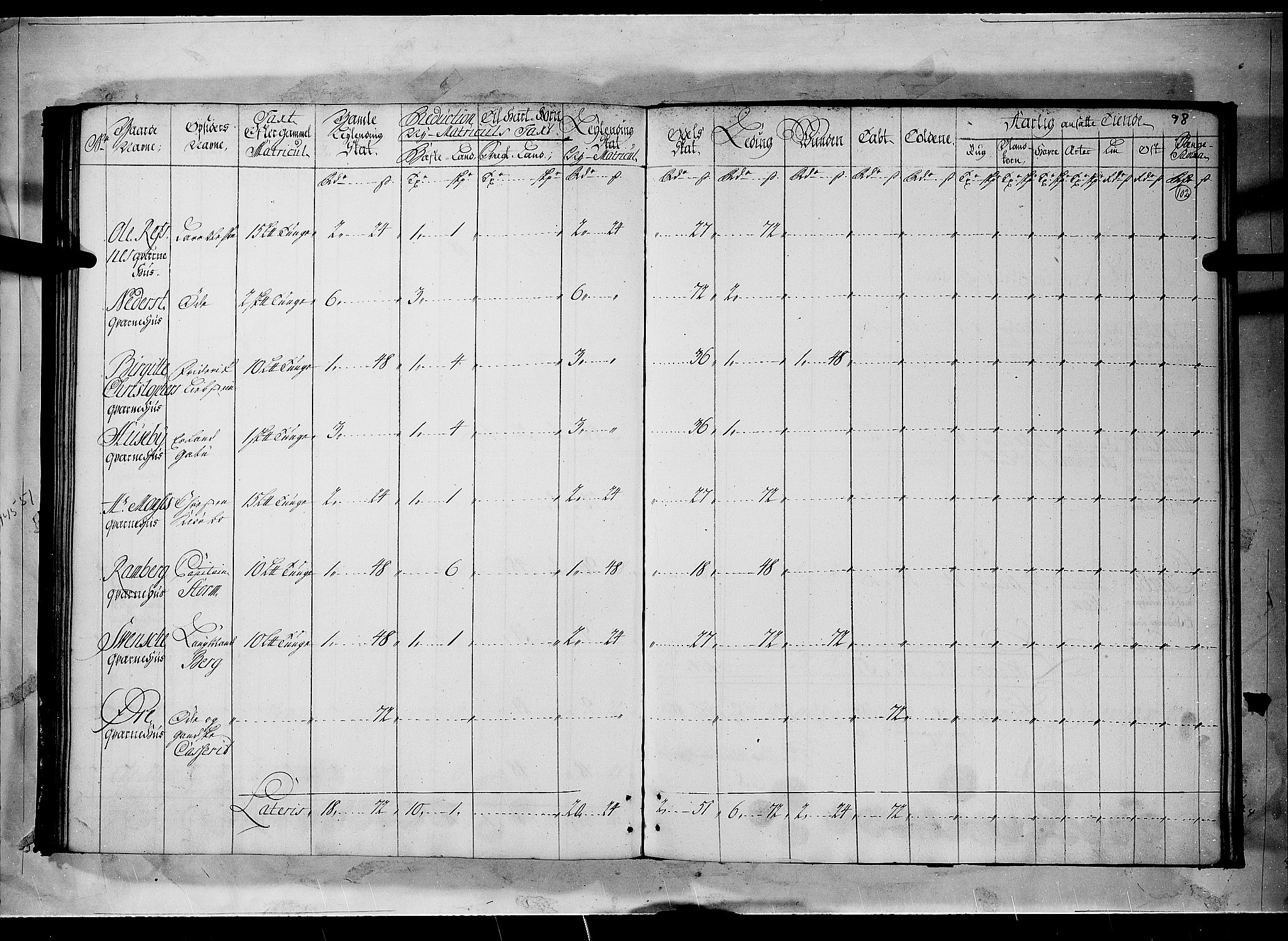 Rentekammeret inntil 1814, Realistisk ordnet avdeling, RA/EA-4070/N/Nb/Nbf/L0096: Moss, Onsøy, Tune og Veme matrikkelprotokoll, 1723, p. 101b-102a