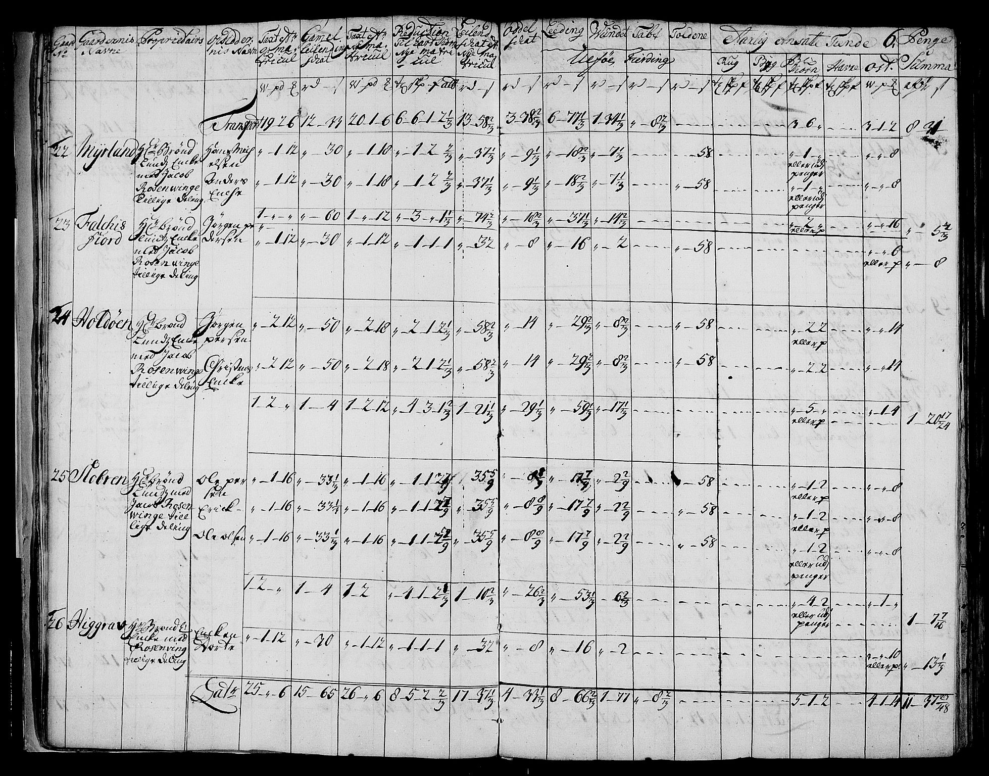 Rentekammeret inntil 1814, Realistisk ordnet avdeling, AV/RA-EA-4070/N/Nb/Nbf/L0177: Vesterålen og Andenes matrikkelprotokoll, 1723, p. 8