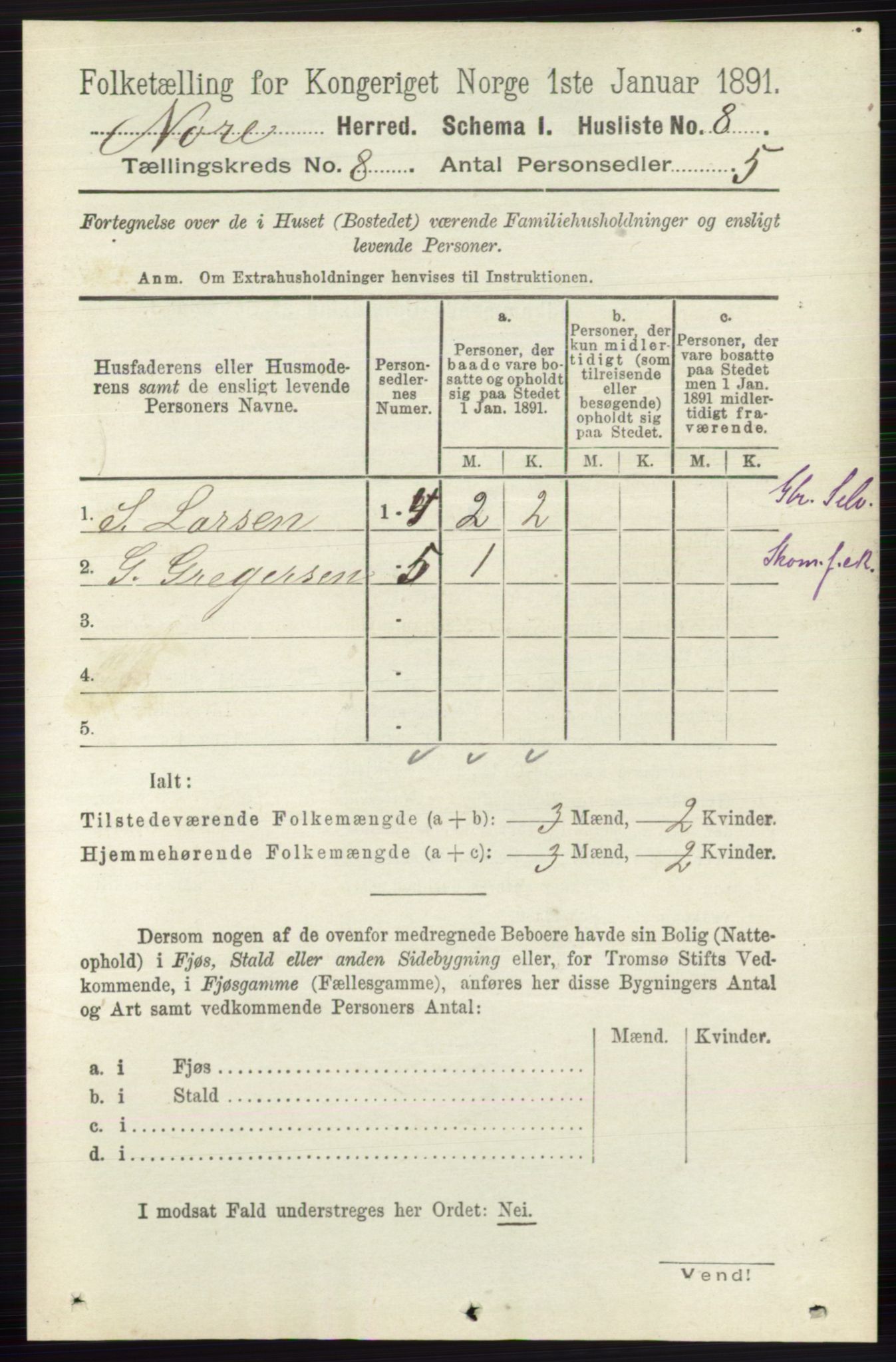 RA, 1891 census for 0633 Nore, 1891, p. 2798