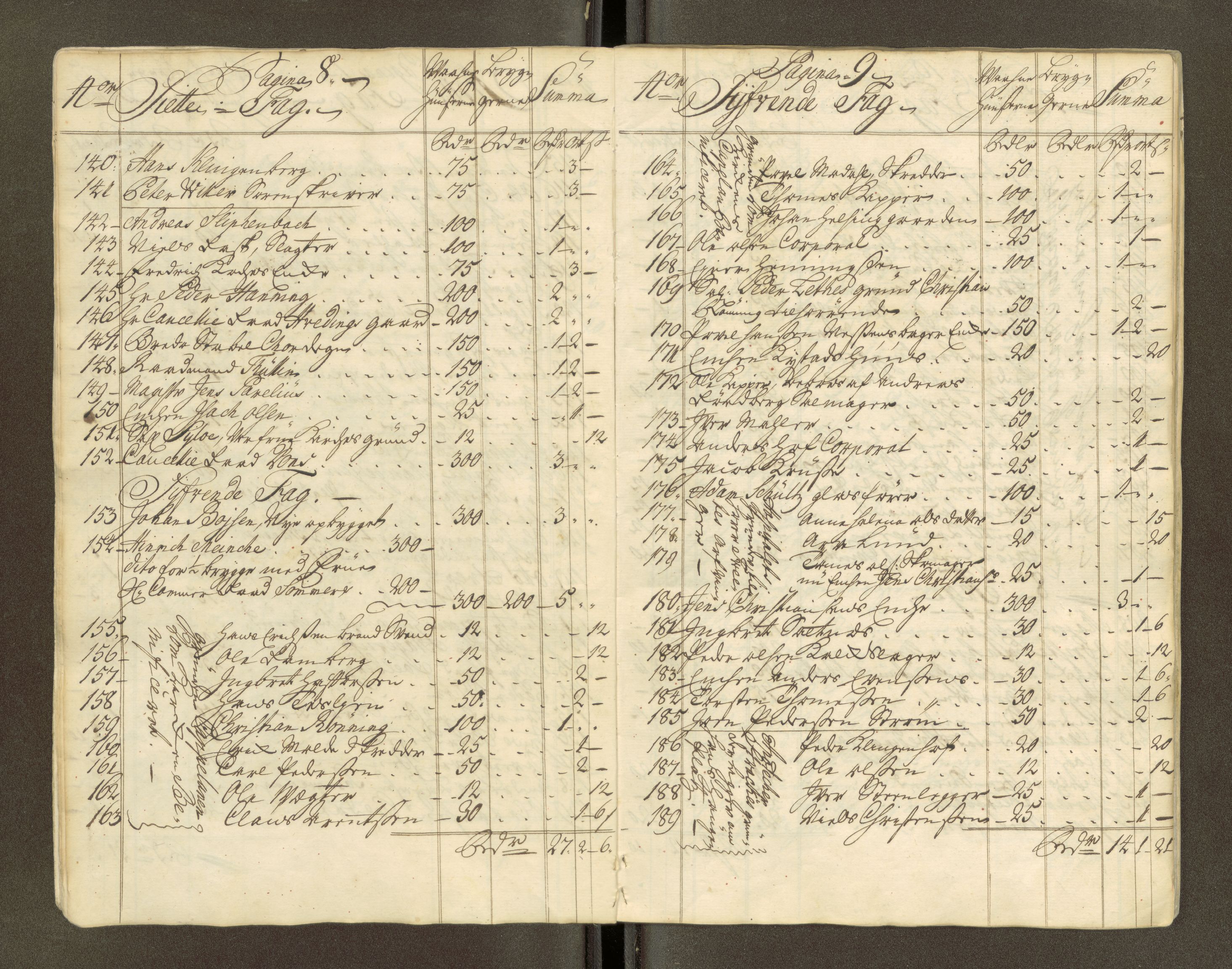 Trondheim magistrat, AV/SAT-A-4372/D/Da/L0007: Skattemanntall, 1740-1745, p. 163