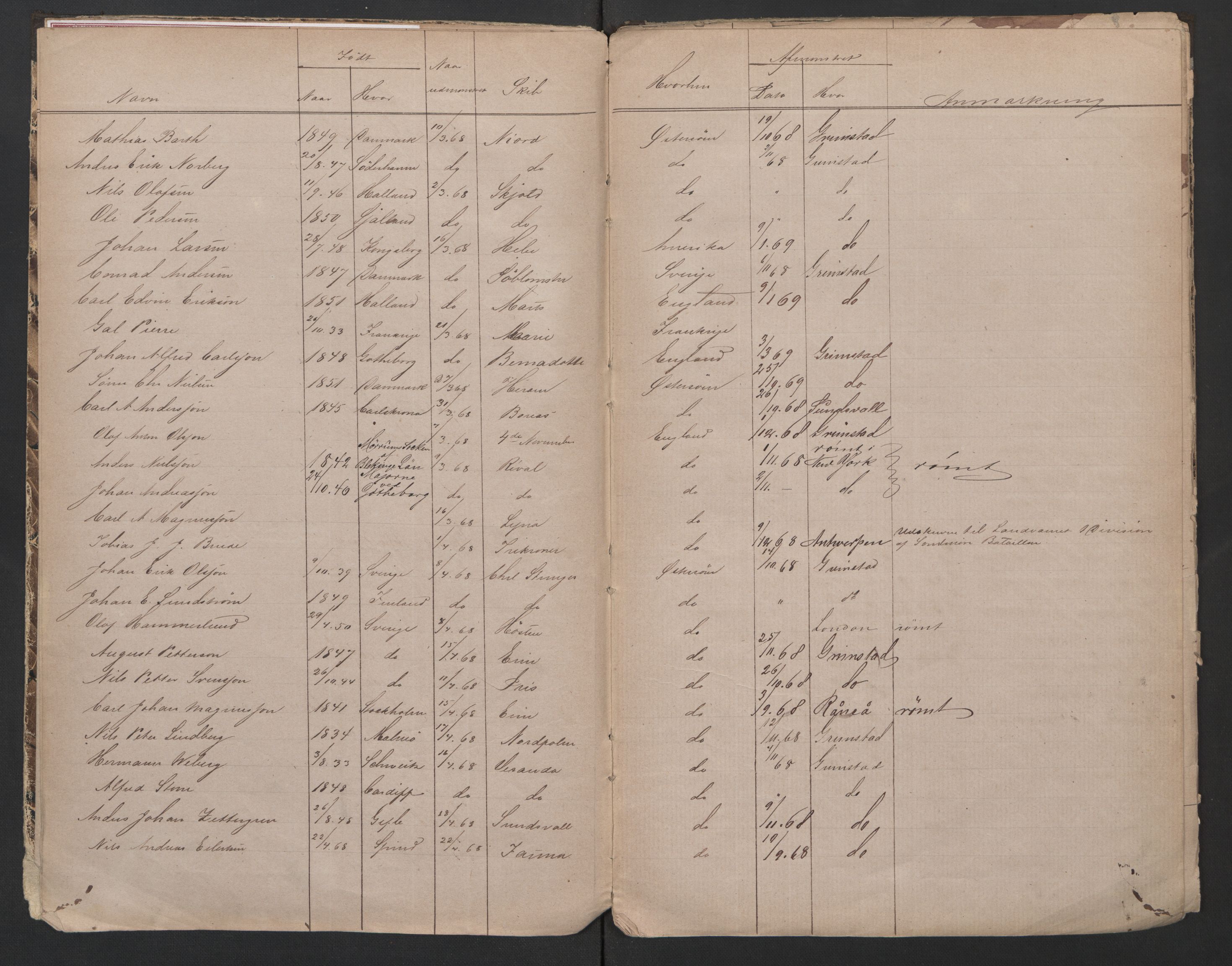 Grimstad mønstringskrets, AV/SAK-2031-0013/F/Fb/L0015/0005: Register til hovedruller og patenter, V-28 / Midlertidig patenter, 1868-1879, p. 4