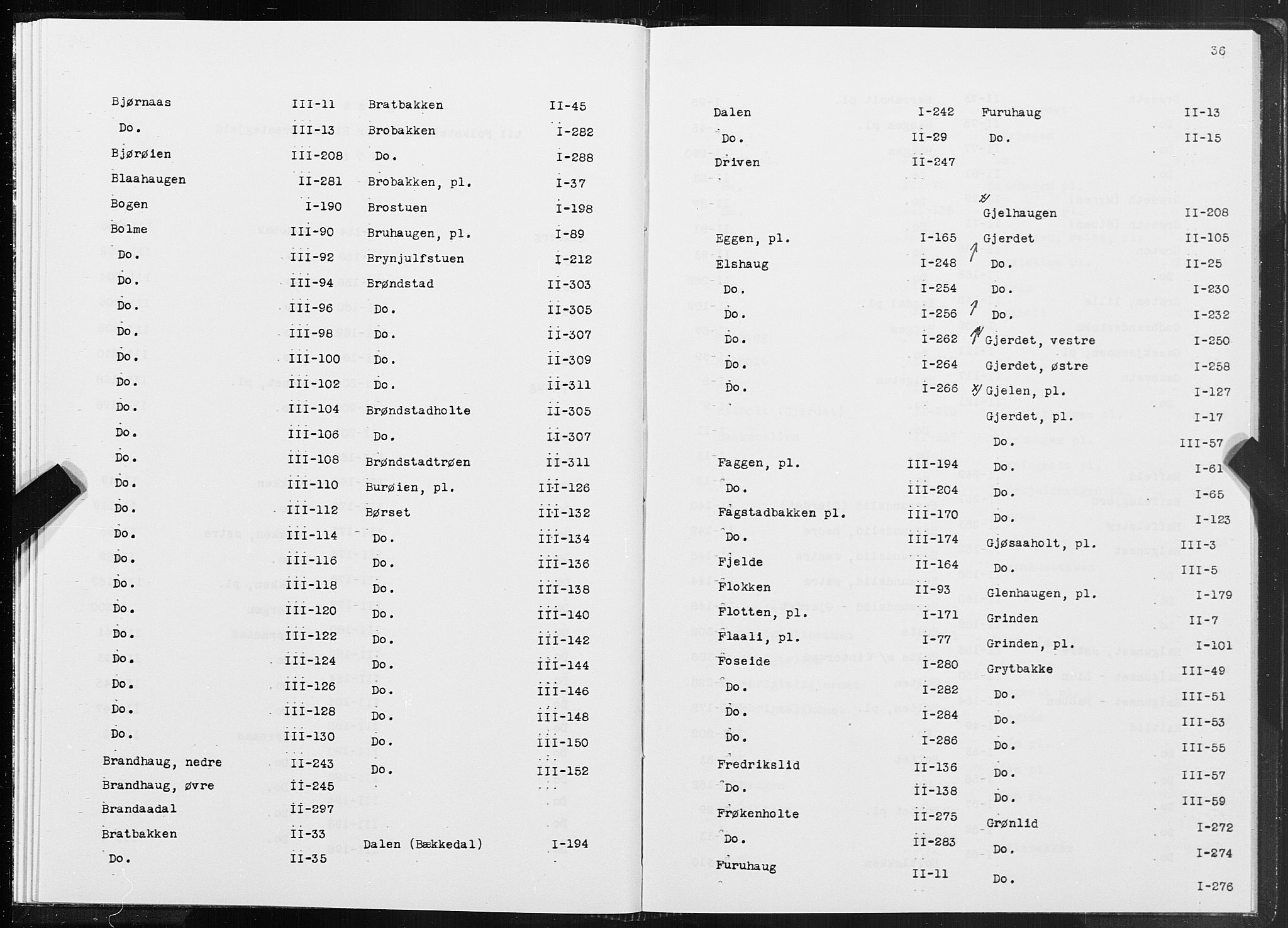 SAT, 1875 census for 1567P Rindal, 1875, p. 36