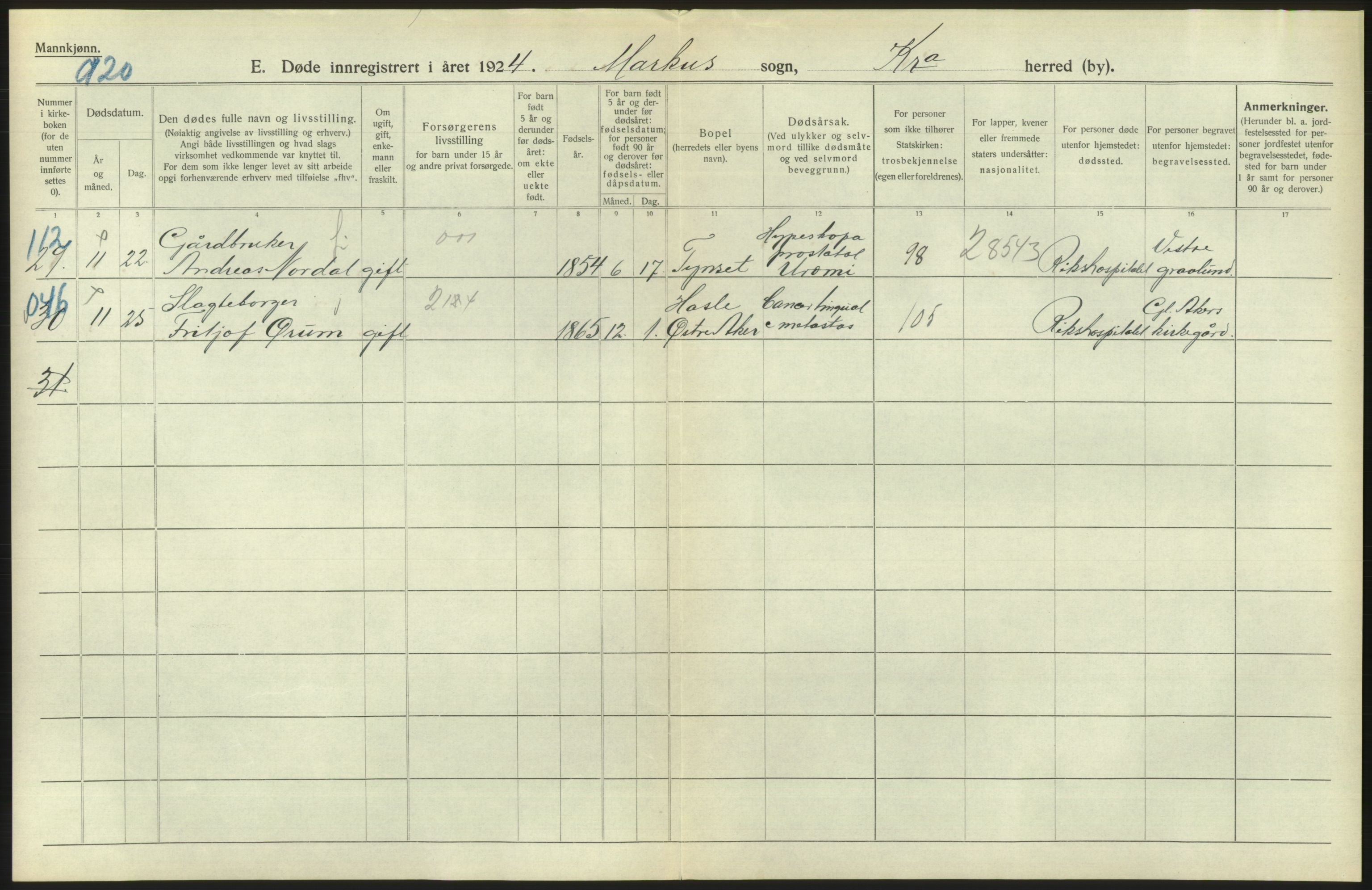 Statistisk sentralbyrå, Sosiodemografiske emner, Befolkning, AV/RA-S-2228/D/Df/Dfc/Dfcd/L0008: Kristiania: Døde menn, 1924, p. 574