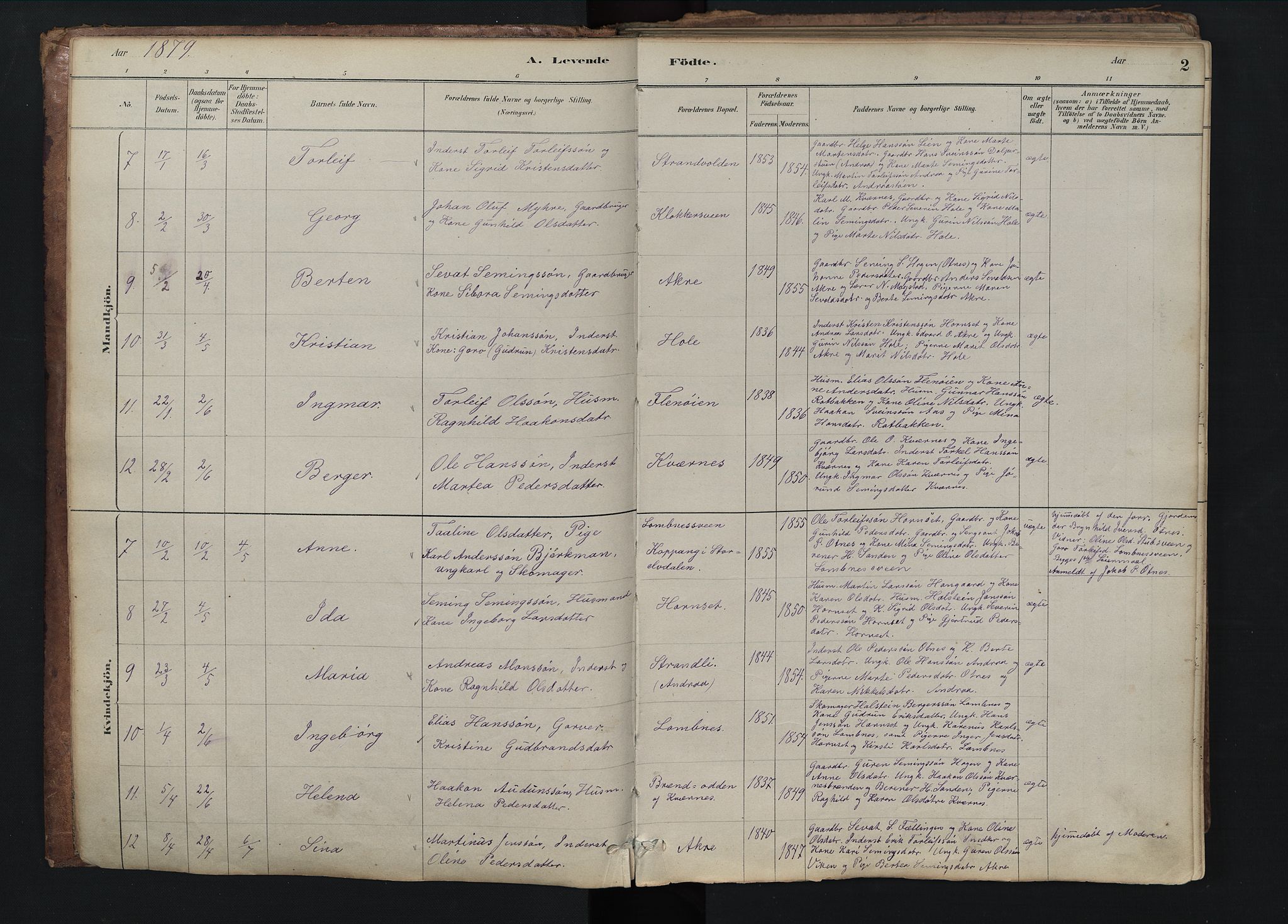 Rendalen prestekontor, AV/SAH-PREST-054/H/Ha/Hab/L0009: Parish register (copy) no. 9, 1879-1902, p. 2