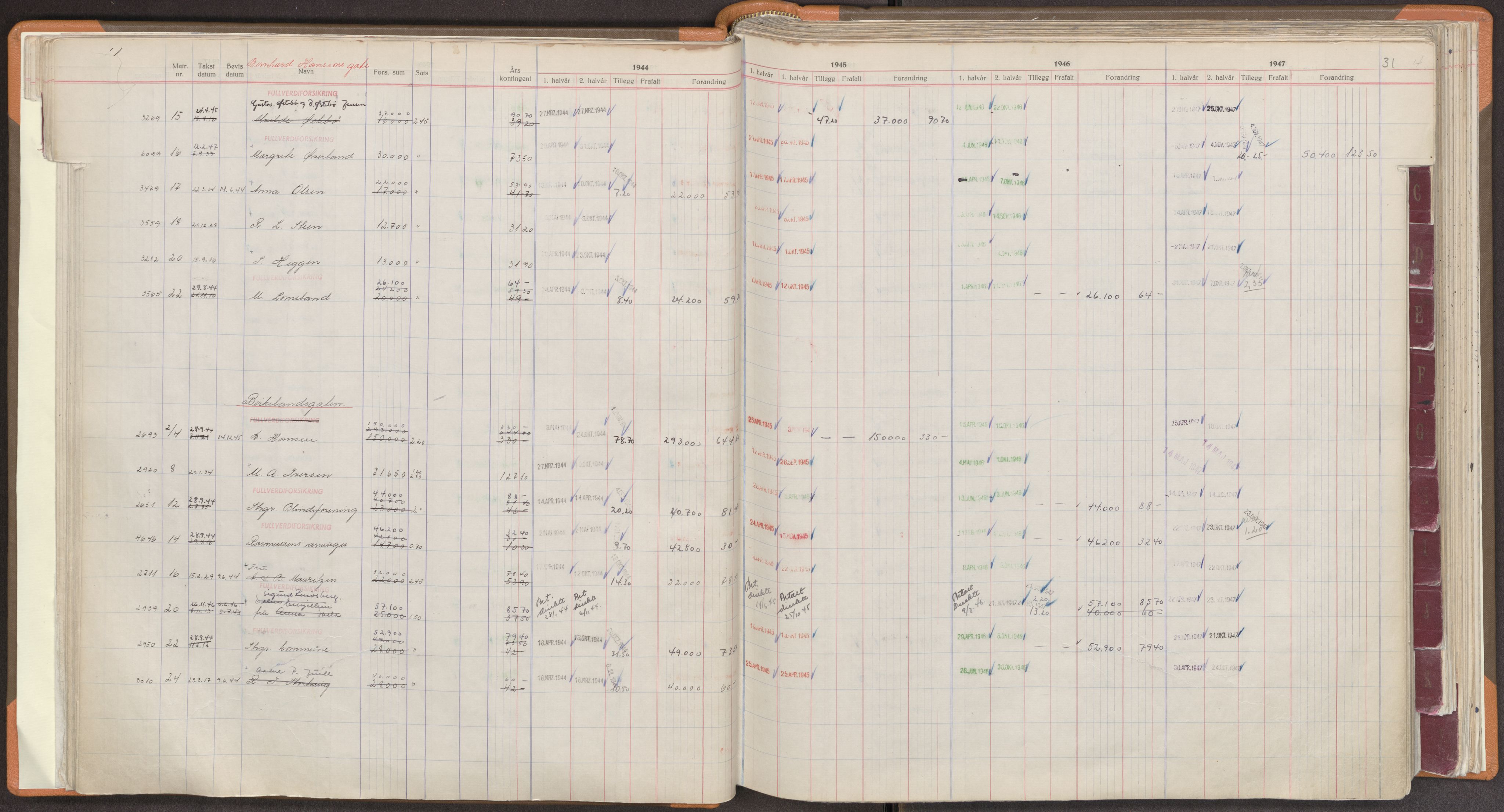 Norges Brannkasse Stavanger, AV/SAST-A-102143/F/Fc/L0008: Brannkontingentprotokoll A-L, 1944-1947, p. 31