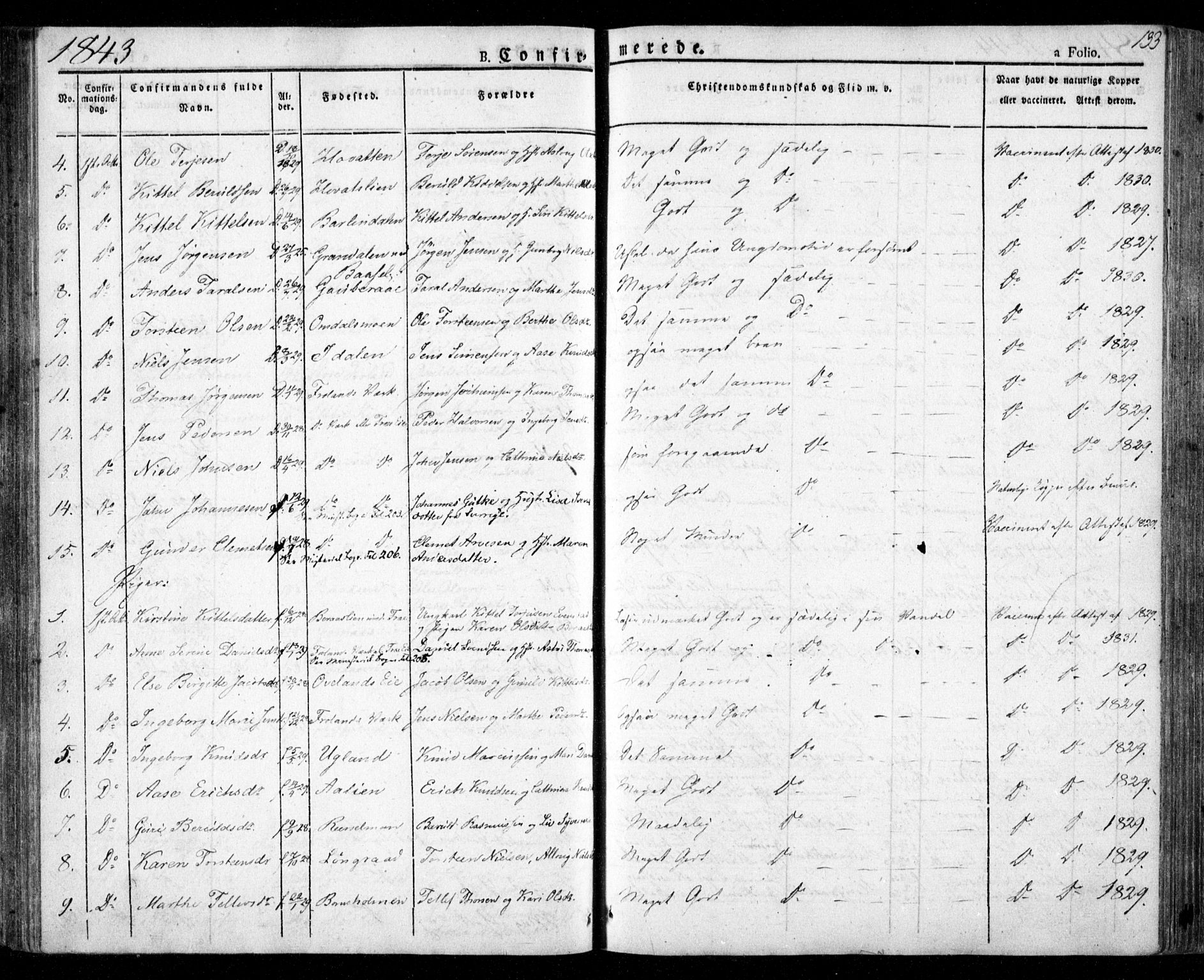 Froland sokneprestkontor, AV/SAK-1111-0013/F/Fa/L0001: Parish register (official) no. A 1, 1827-1844, p. 133