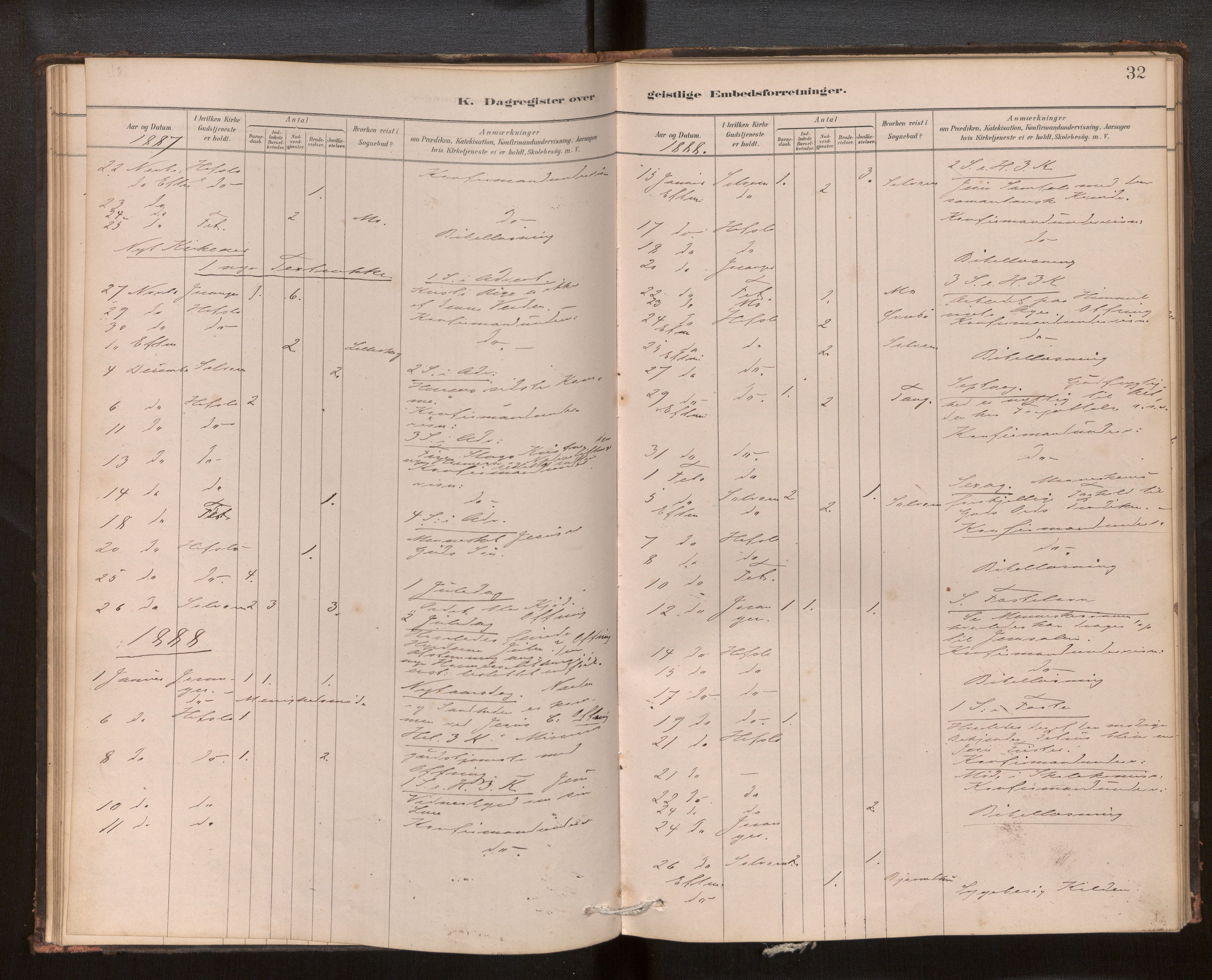 Hafslo sokneprestembete, SAB/A-80301/H/Haa/Haaf/L0003: Diary records no. F 3, 1879-1909, p. 32