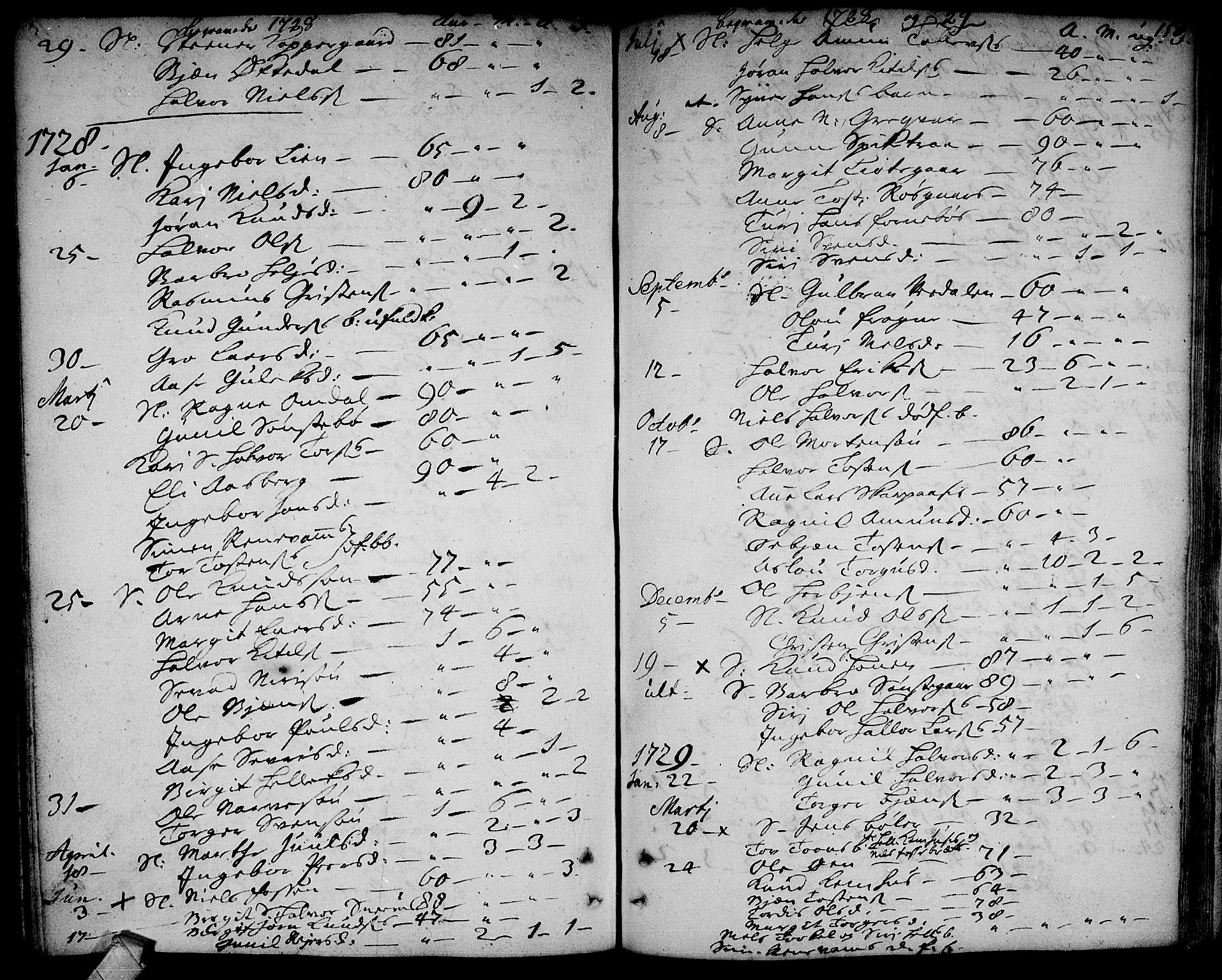 Rollag kirkebøker, SAKO/A-240/F/Fa/L0002: Parish register (official) no. I 2, 1714-1742, p. 156