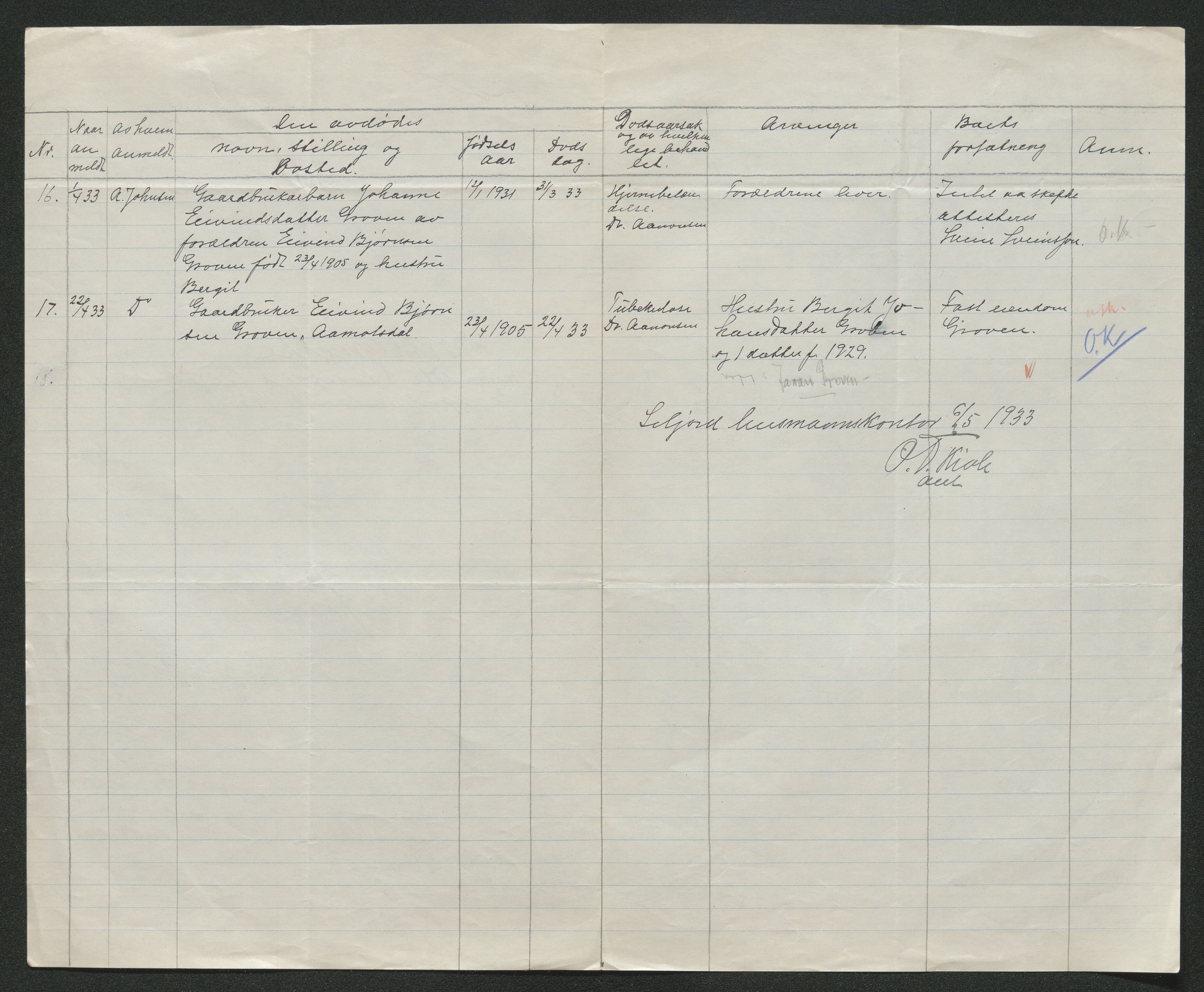 Nedre Telemark sorenskriveri, AV/SAKO-A-135/H/Ha/Hab/L0008: Dødsfallsfortegnelser
, 1931-1935, p. 812