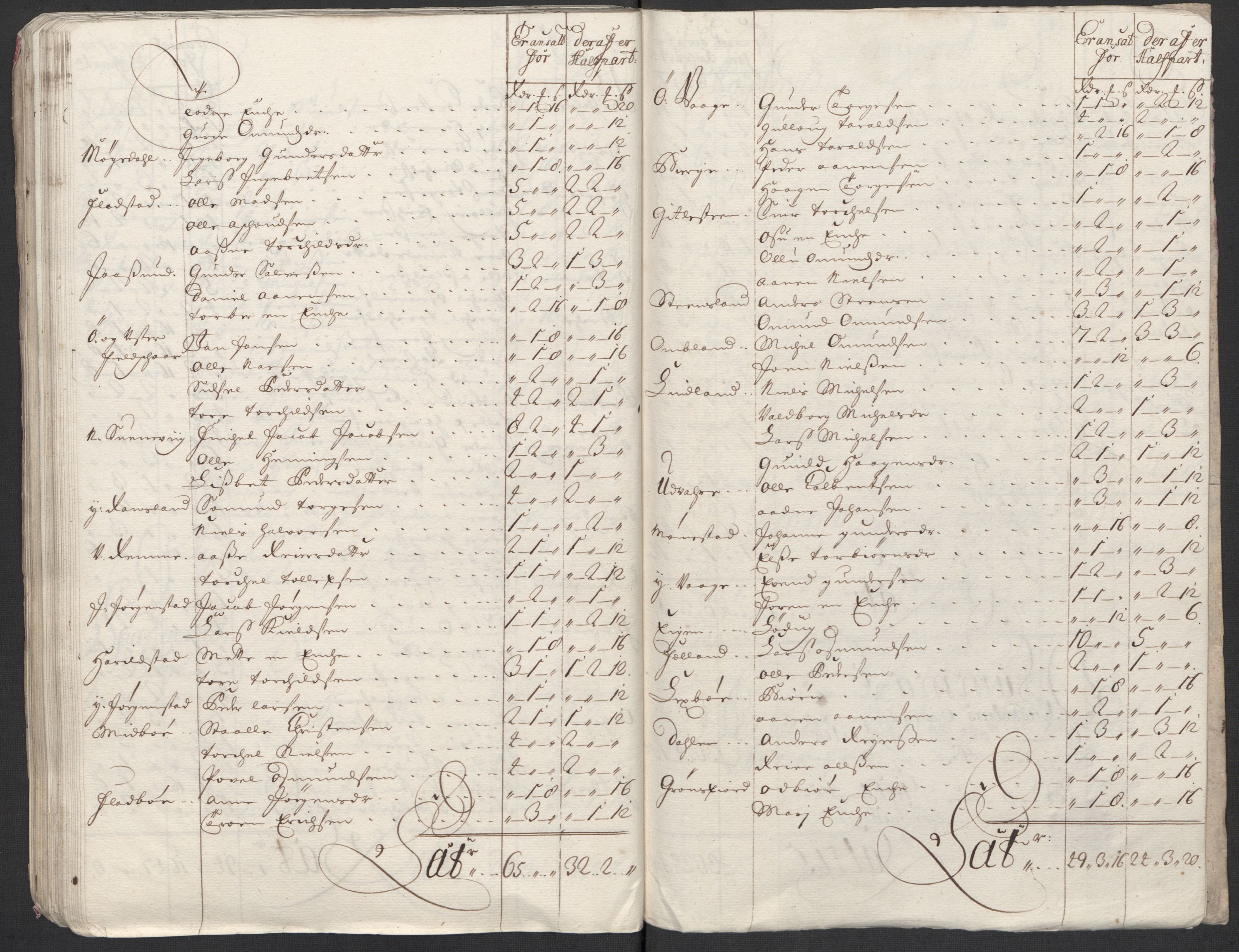 Rentekammeret inntil 1814, Reviderte regnskaper, Fogderegnskap, AV/RA-EA-4092/R43/L2555: Fogderegnskap Lista og Mandal, 1712, p. 125