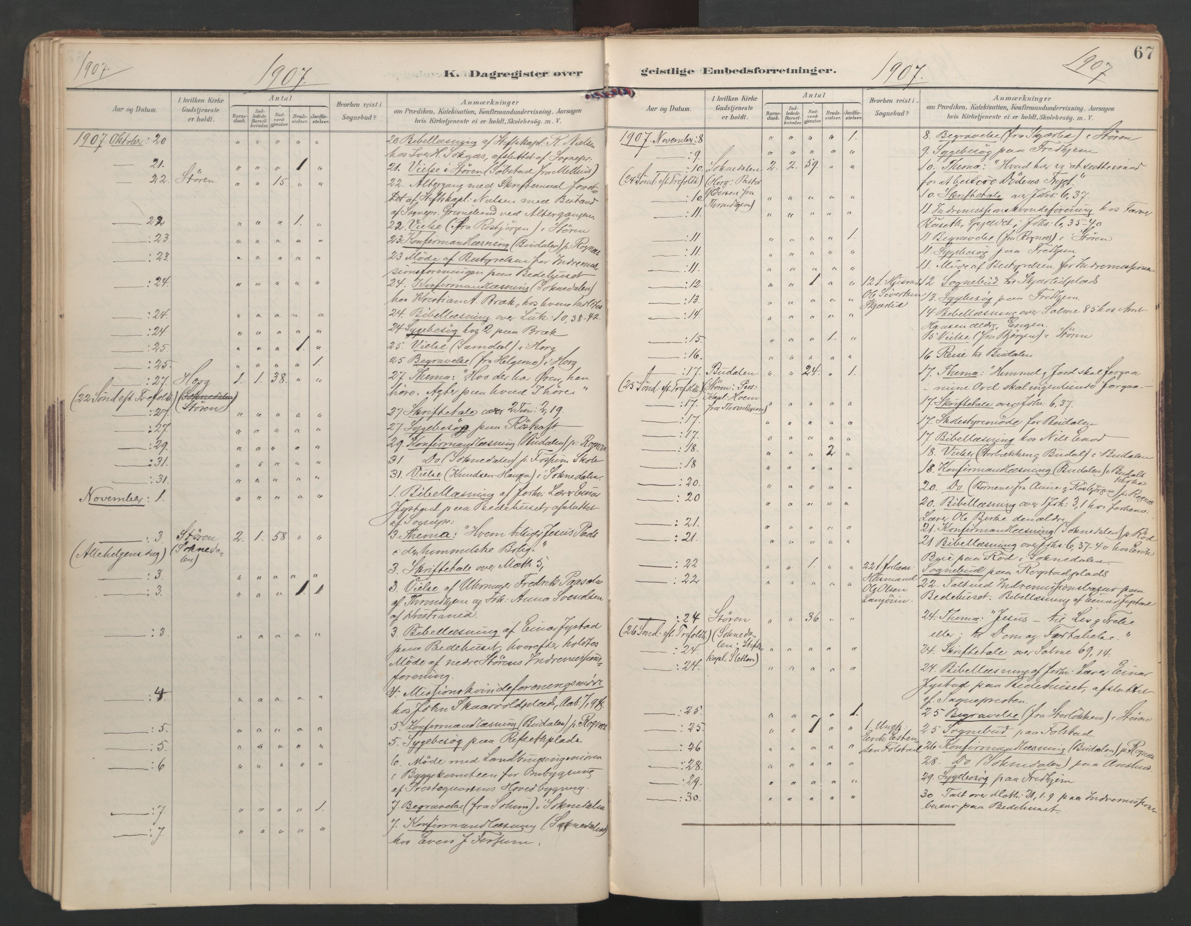 Ministerialprotokoller, klokkerbøker og fødselsregistre - Sør-Trøndelag, SAT/A-1456/687/L1005: Diary records no. 687A11, 1891-1912, p. 67