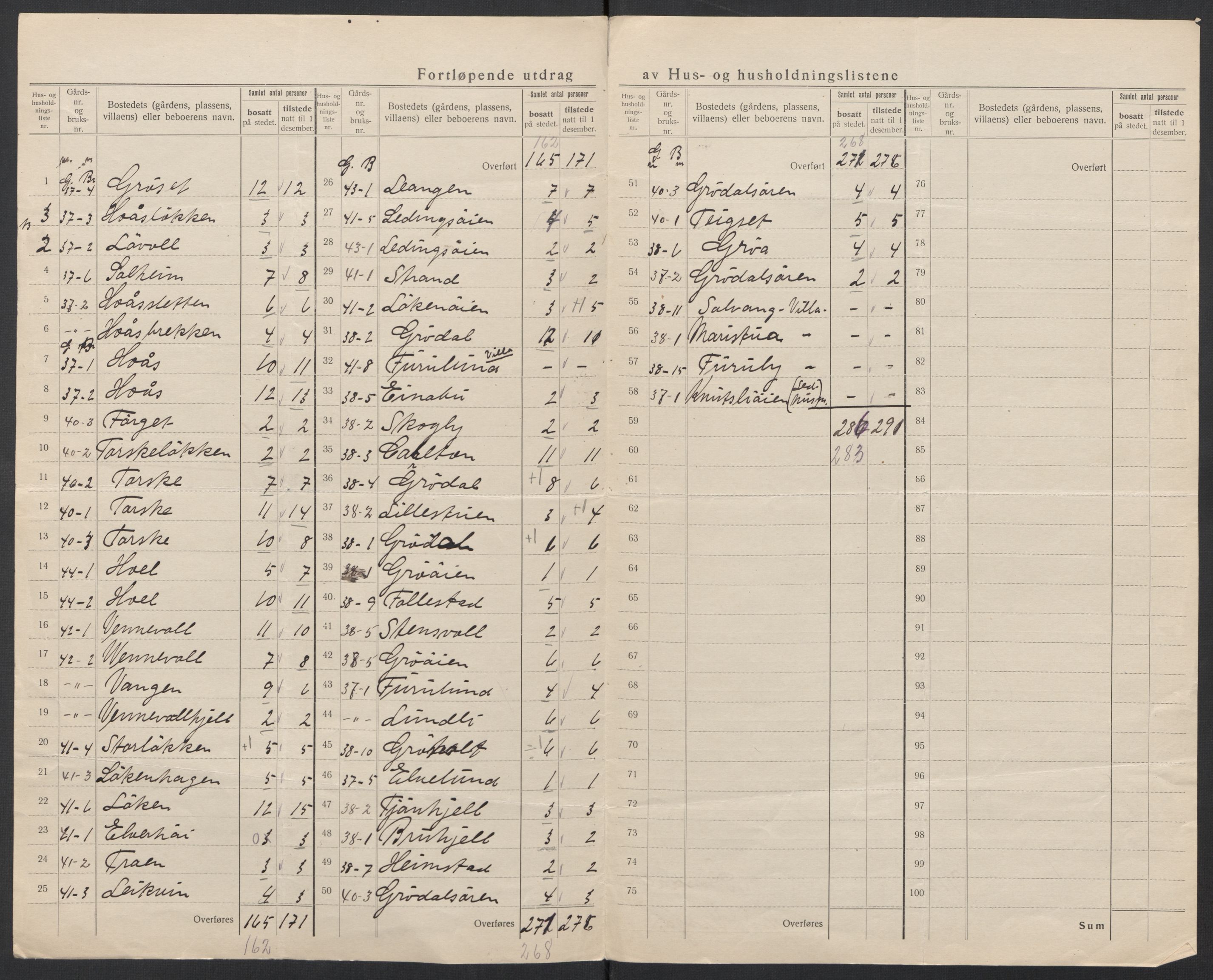 SAT, 1920 census for Sunndal, 1920, p. 22