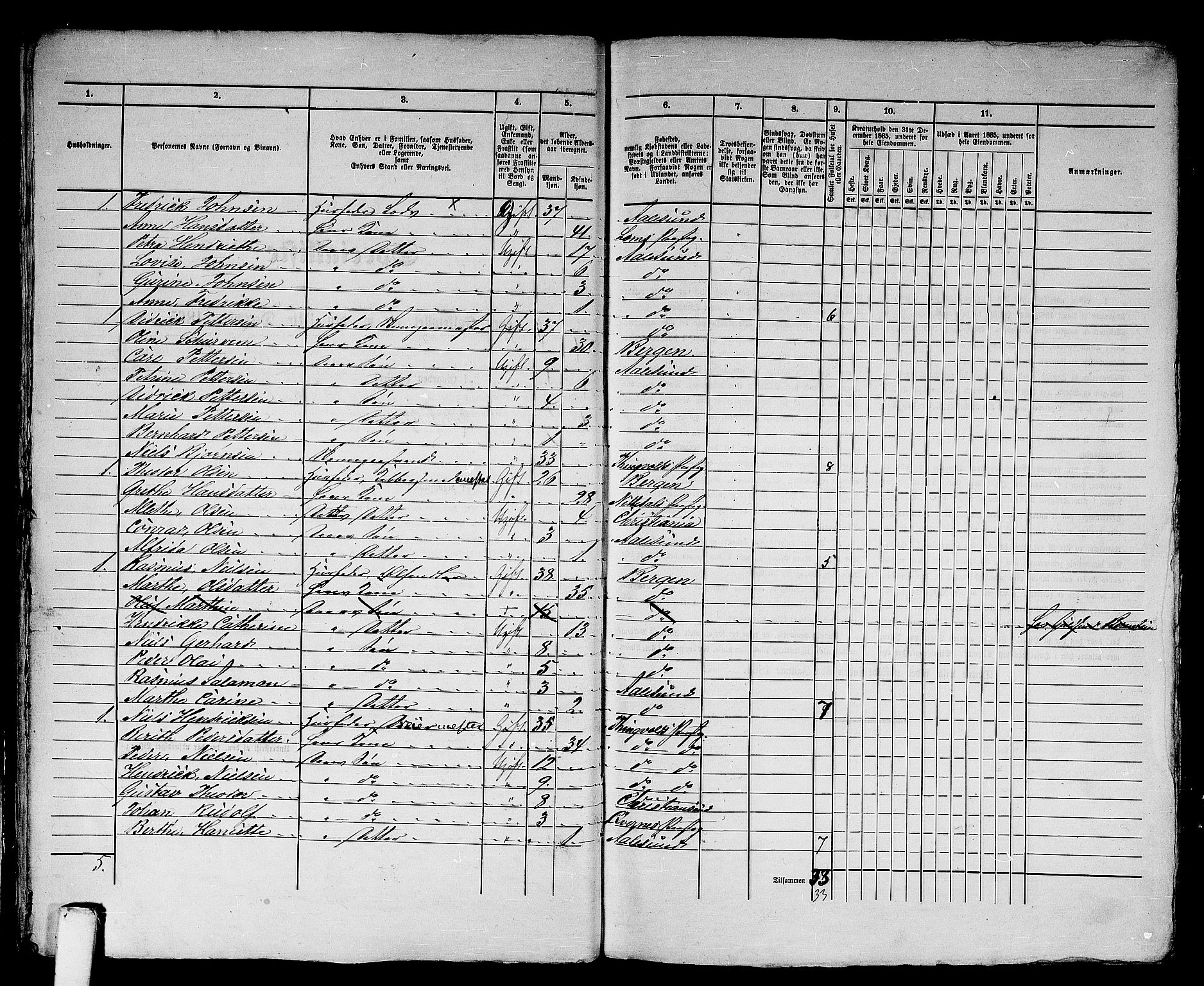 RA, 1865 census for Ålesund, 1865, p. 27