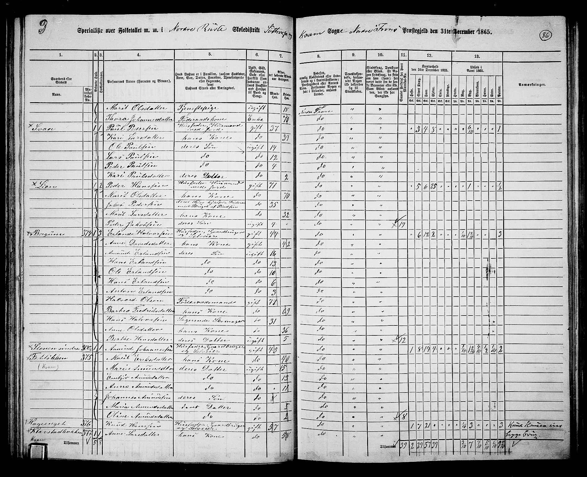 RA, 1865 census for Nord-Fron, 1865, p. 83