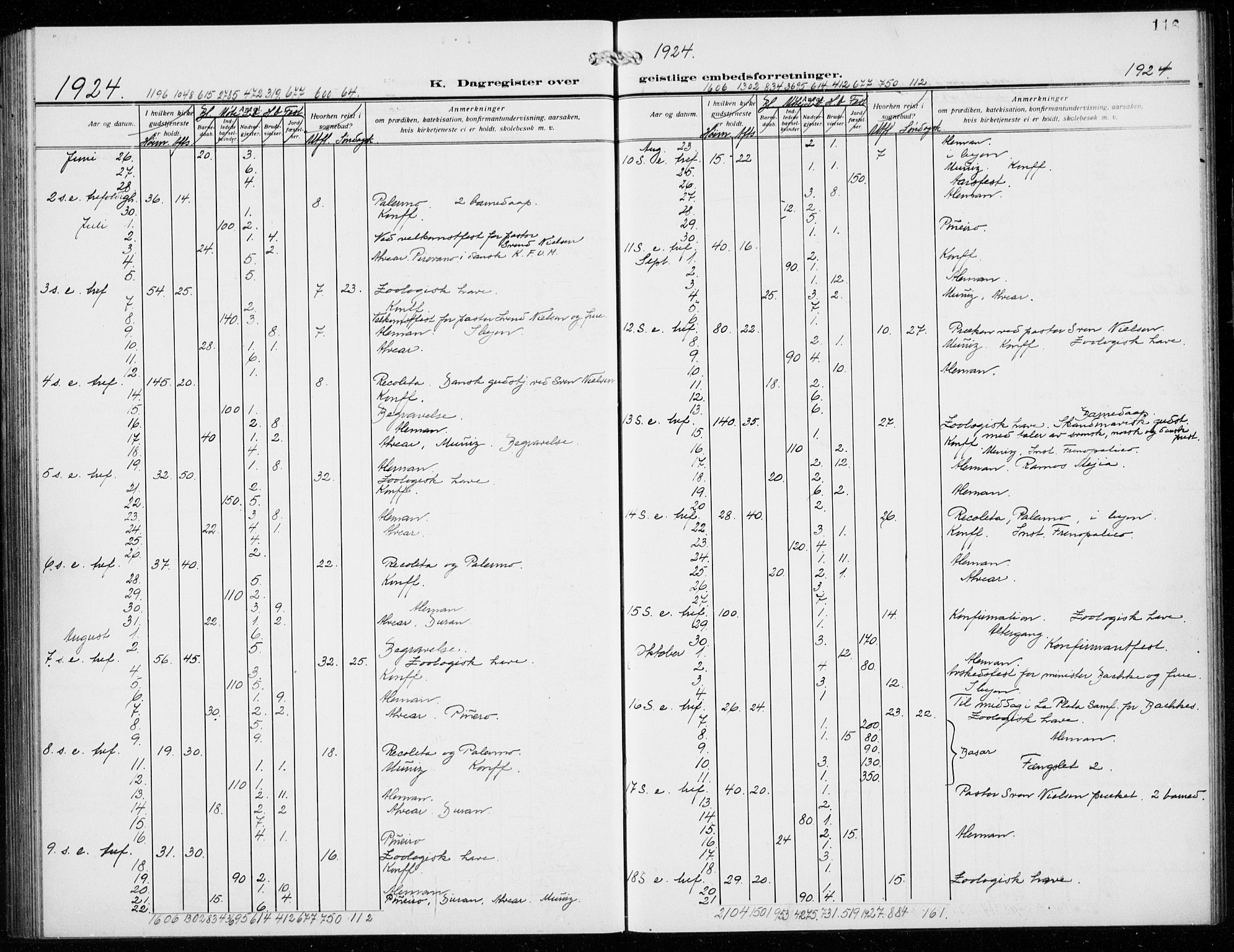 Den norske sjømannsmisjon i utlandet/Syd-Amerika (Buenos Aires m.fl.), AV/SAB-SAB/PA-0118/H/Ha/L0003: Parish register (official) no. A 3, 1920-1938, p. 116