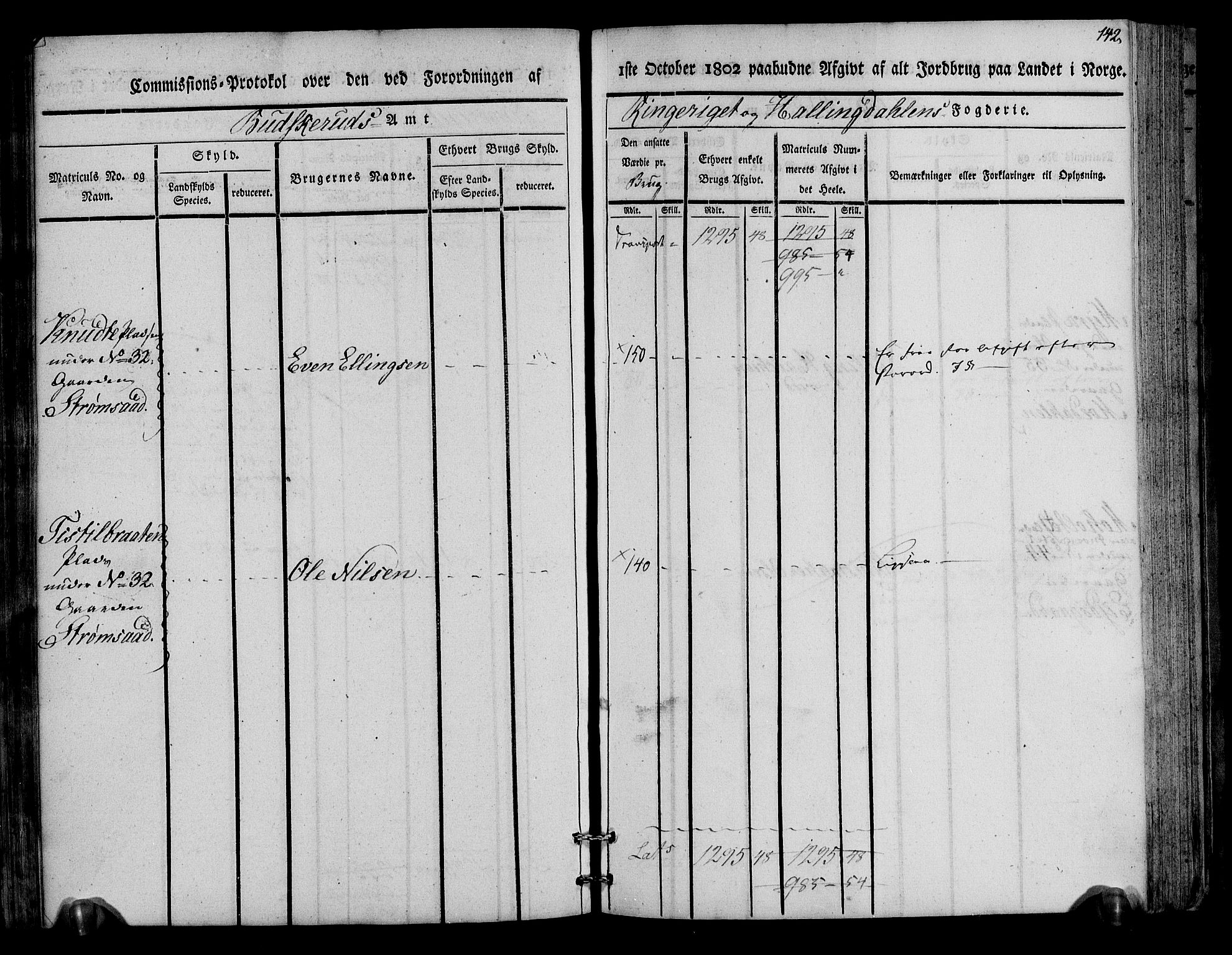 Rentekammeret inntil 1814, Realistisk ordnet avdeling, AV/RA-EA-4070/N/Ne/Nea/L0045: Ringerike og Hallingdal fogderi. Kommisjonsprotokoll for Norderhov prestegjeld, 1803, p. 145