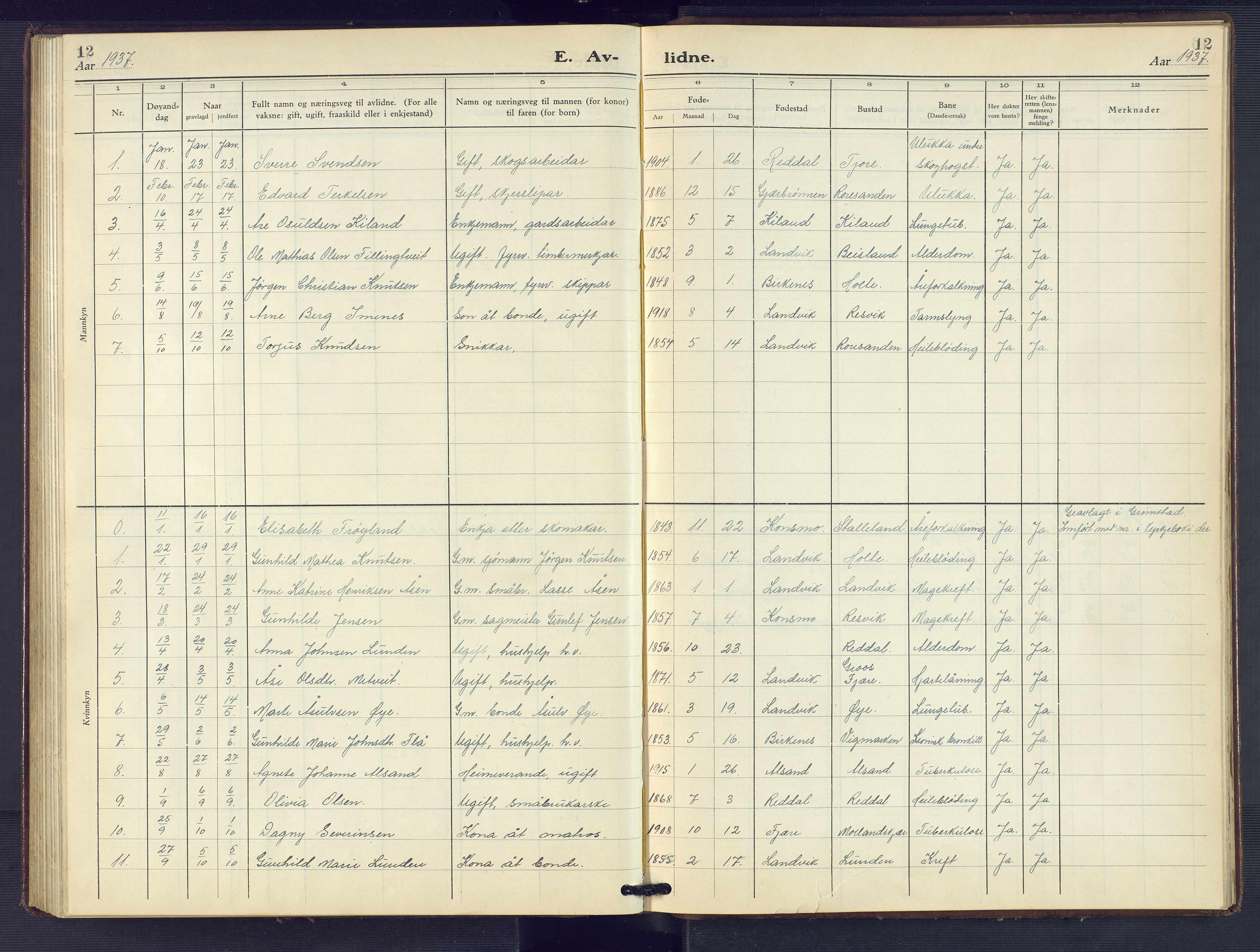 Hommedal sokneprestkontor, SAK/1111-0023/F/Fb/Fbb/L0009: Parish register (copy) no. B 9, 1929-1953, p. 12