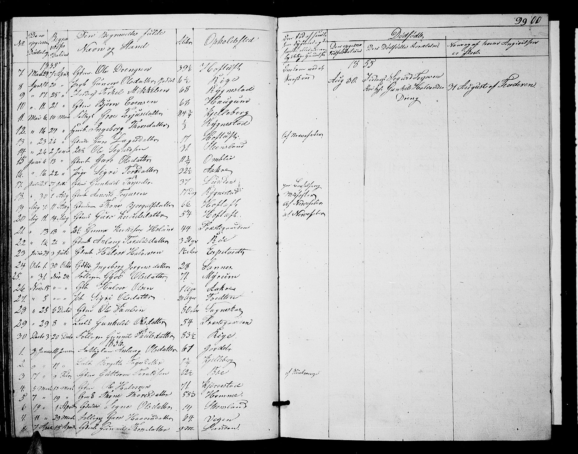 Valle sokneprestkontor, SAK/1111-0044/F/Fb/Fbc/L0002: Parish register (copy) no. B 2, 1848-1870, p. 99