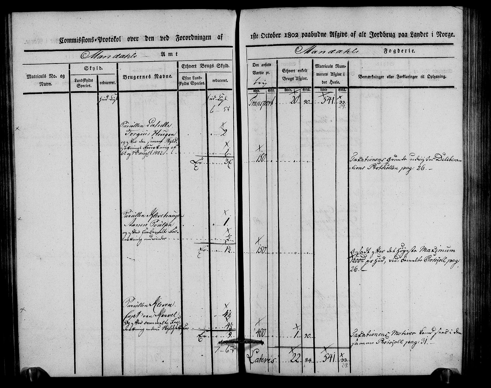 Rentekammeret inntil 1814, Realistisk ordnet avdeling, AV/RA-EA-4070/N/Ne/Nea/L0088: Mandal fogderi. Kommisjonsprotokoll "Nr. 2", for Søgne, Greipstad, Hægeland, Øvrebø, Oddernes, Tveit og Vennesla sogn, 1803, p. 150